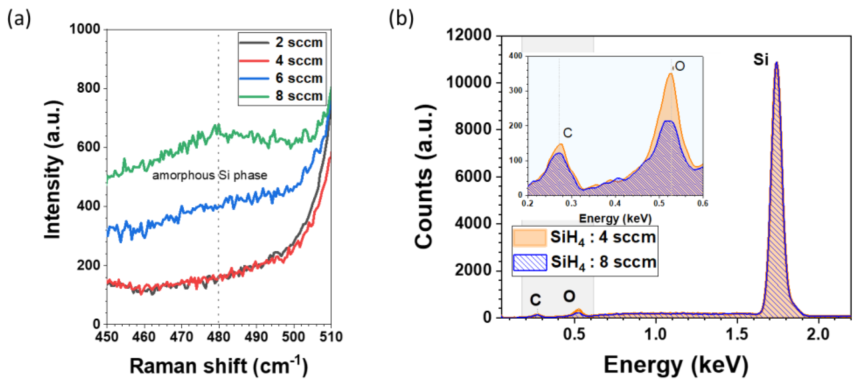 Preprints 99271 g008