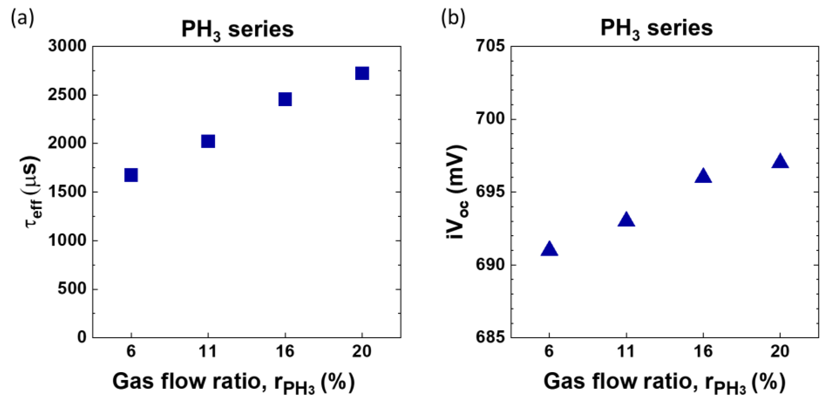 Preprints 99271 g013