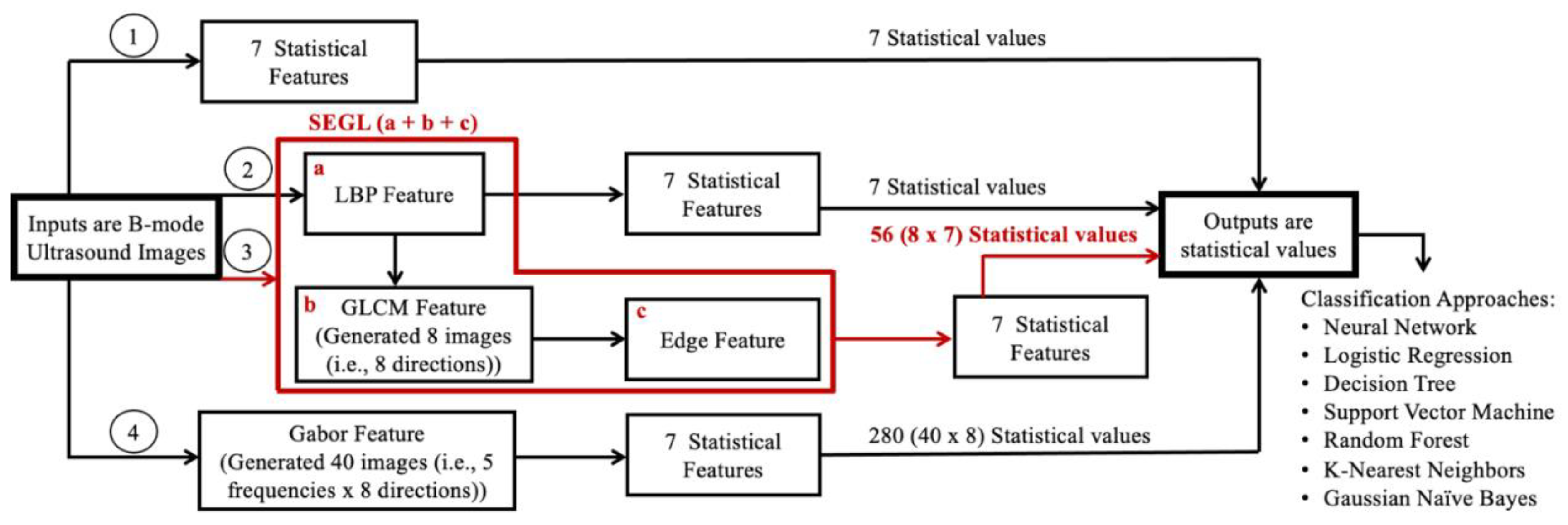 Preprints 90028 g003