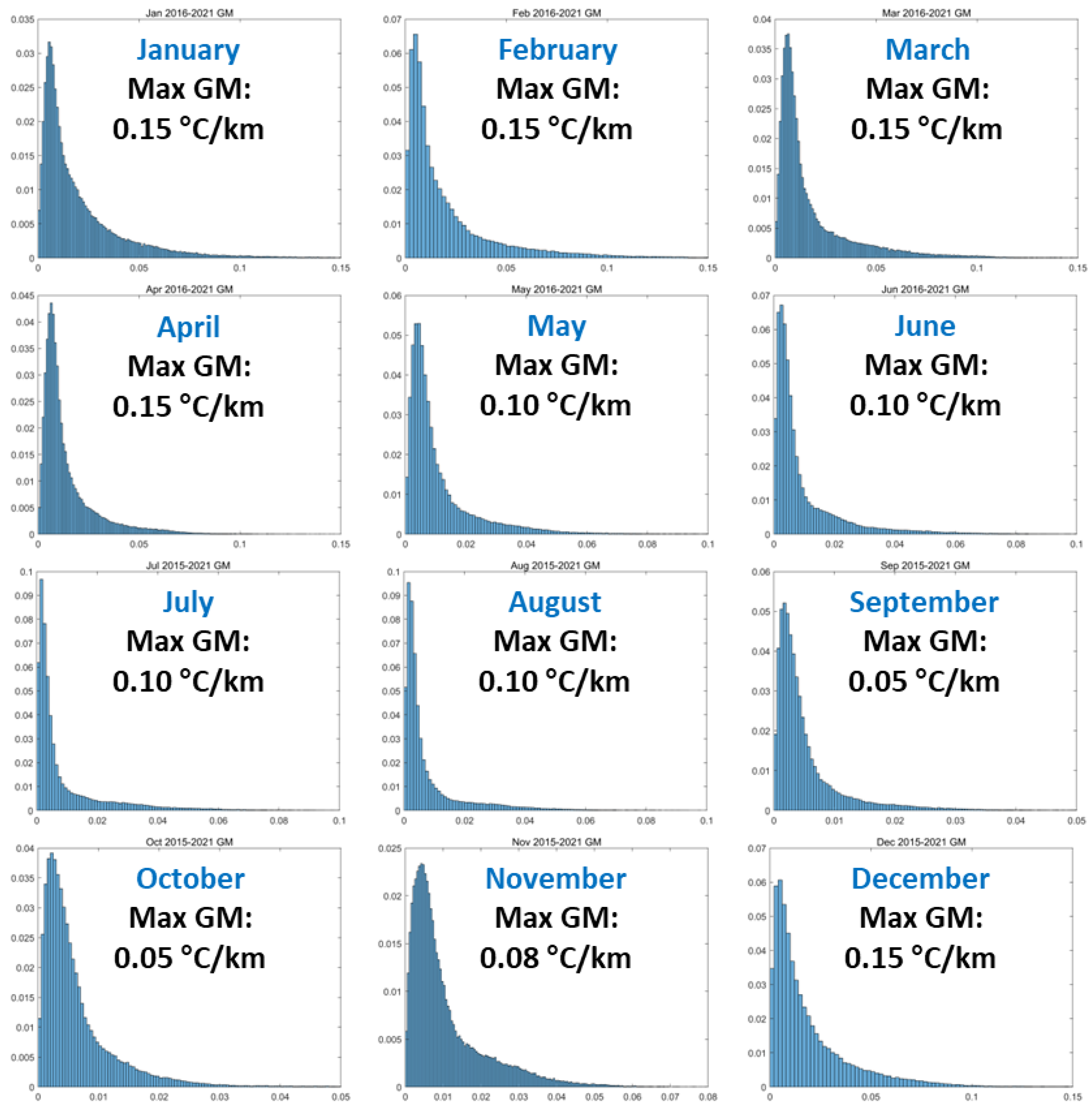 Preprints 114558 g002