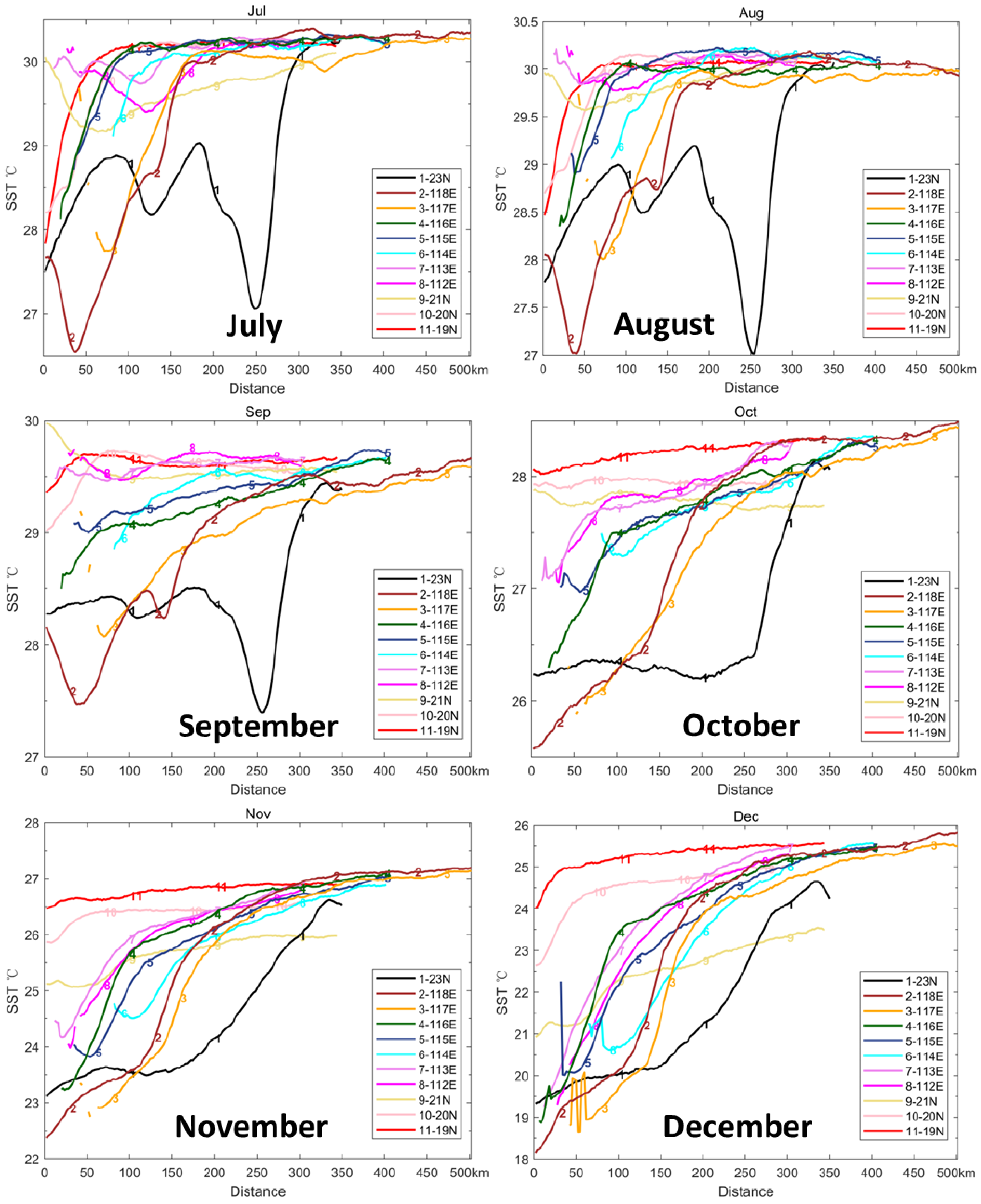 Preprints 114558 g007