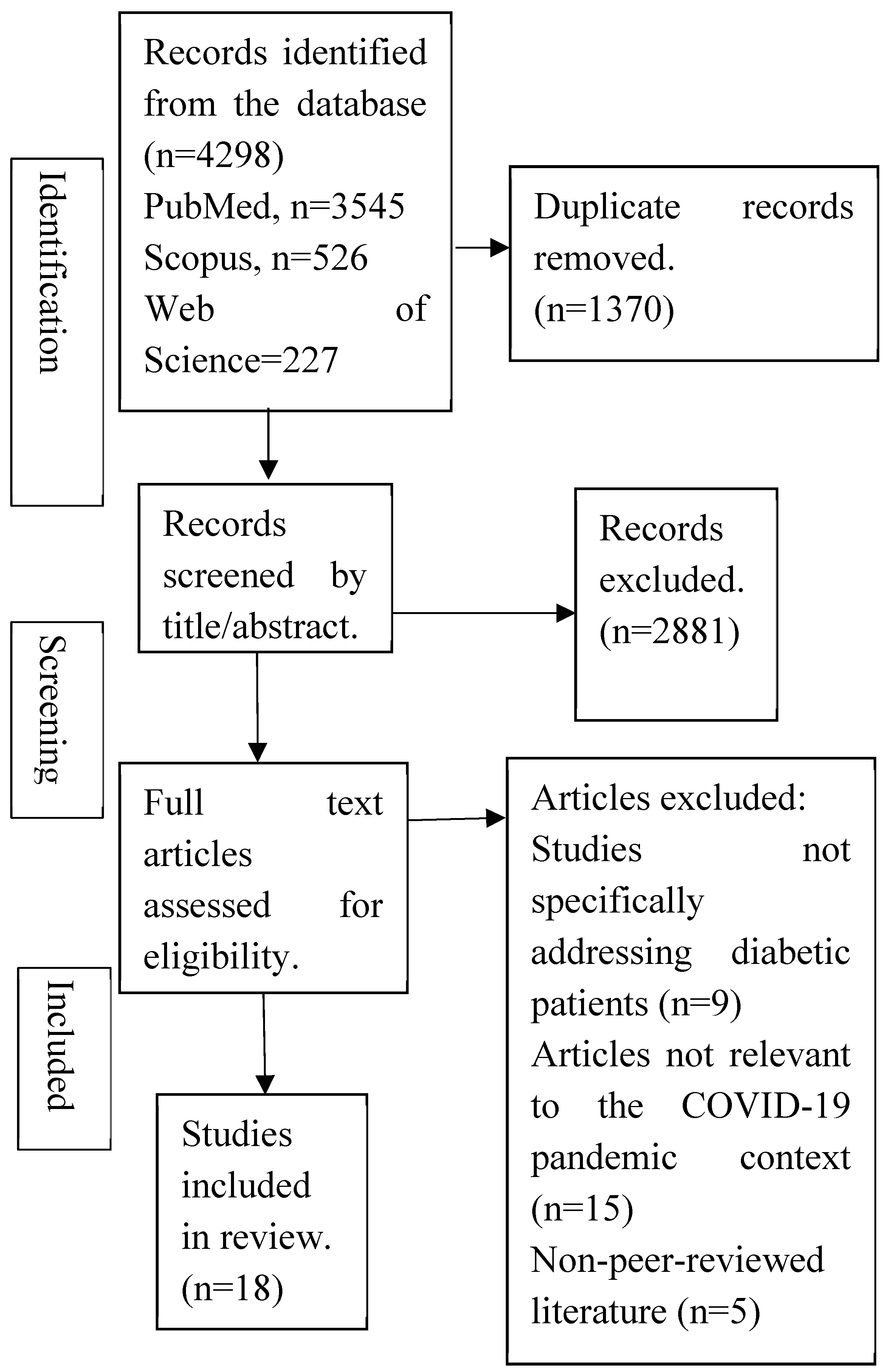 Preprints 97911 g001