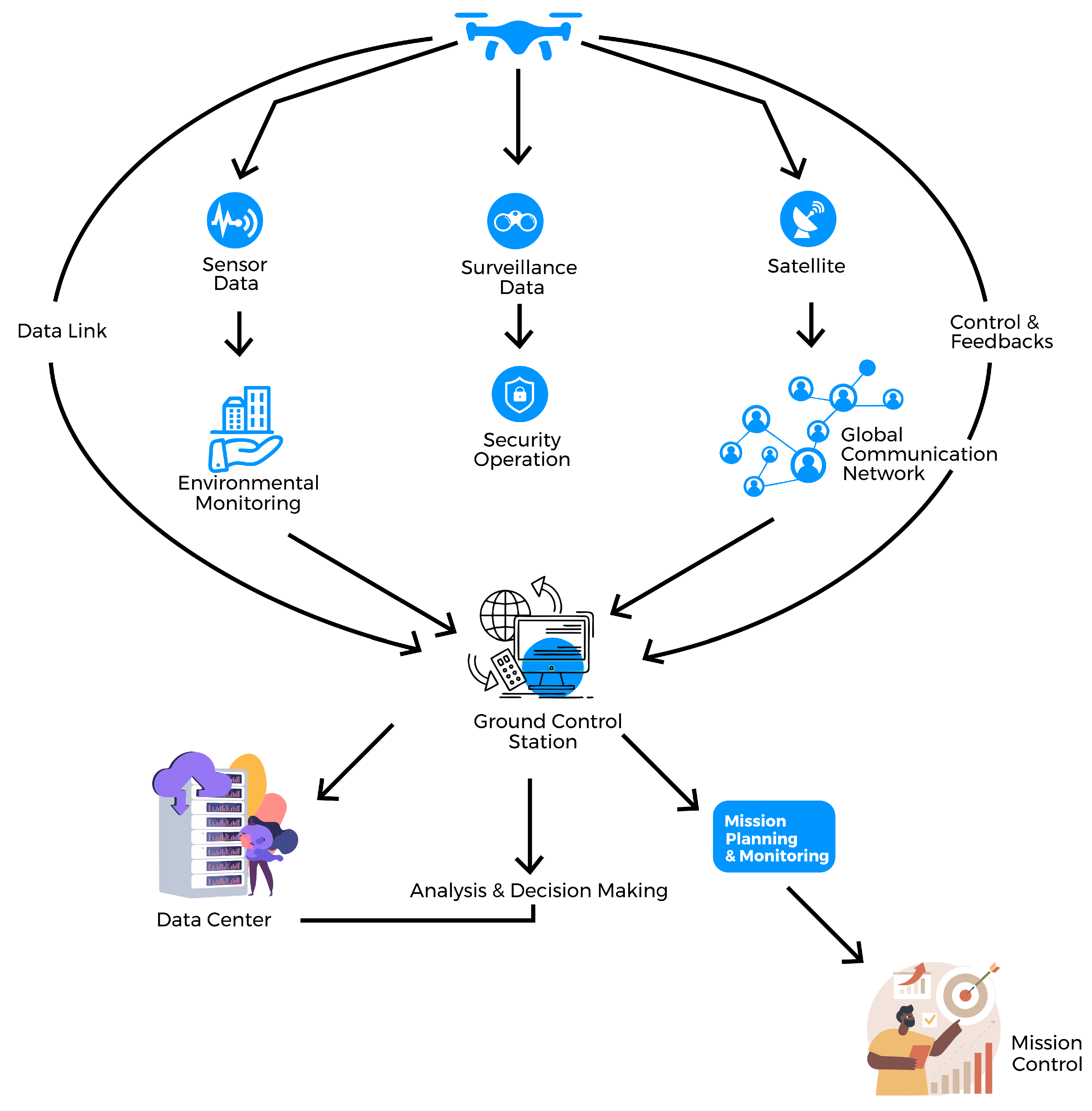 Preprints 105310 g001