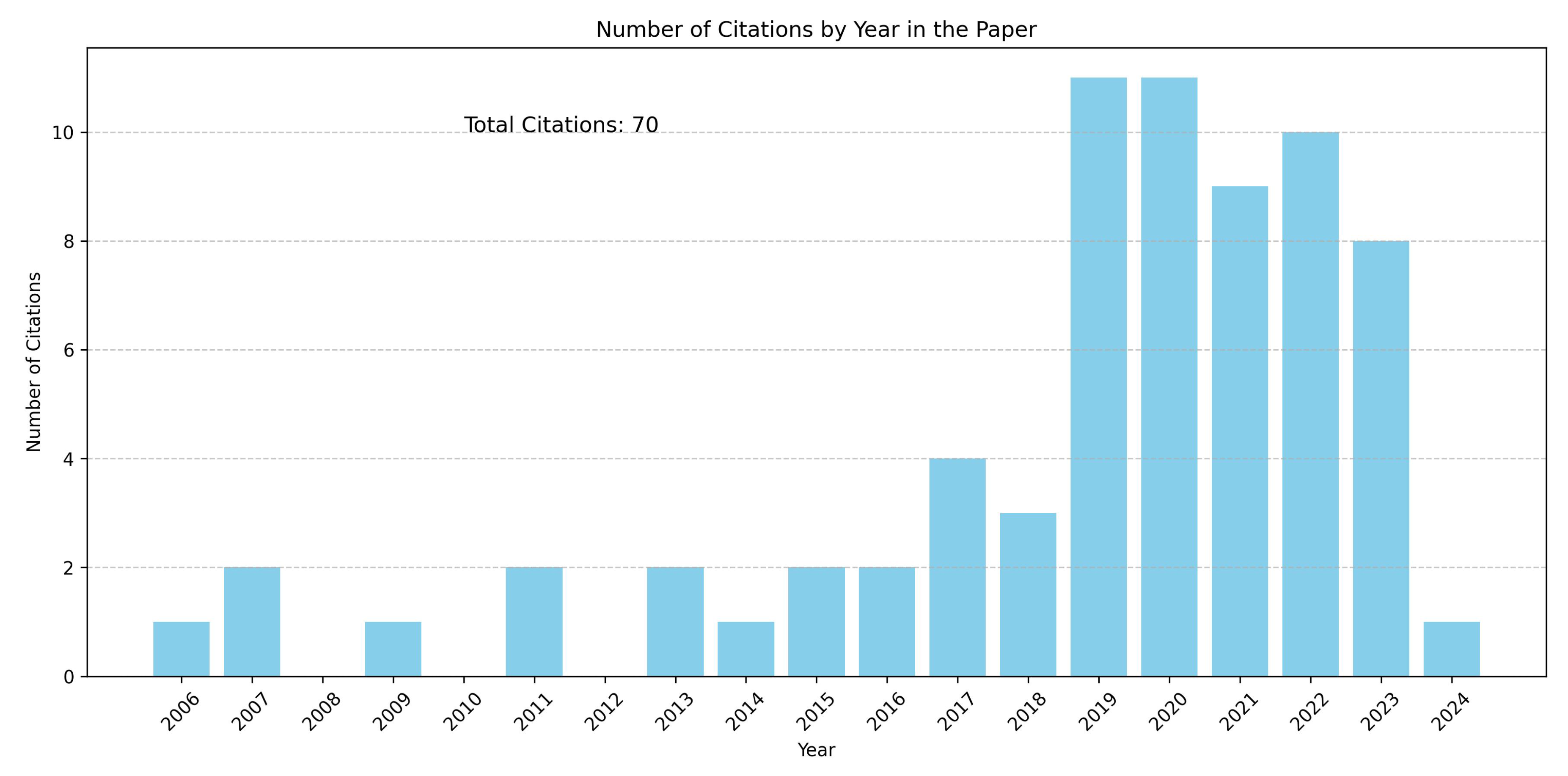 Preprints 105310 g002