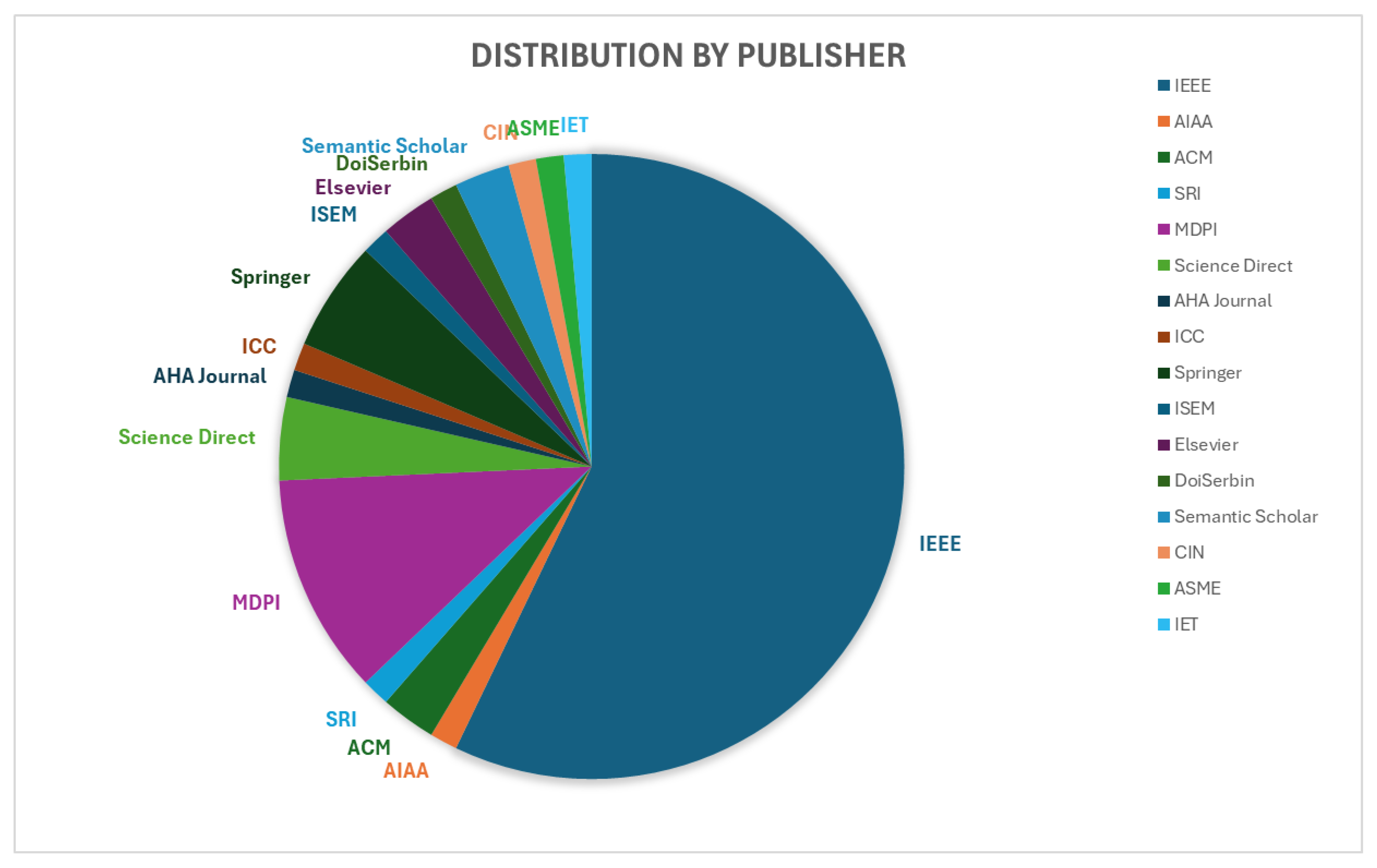 Preprints 105310 g003