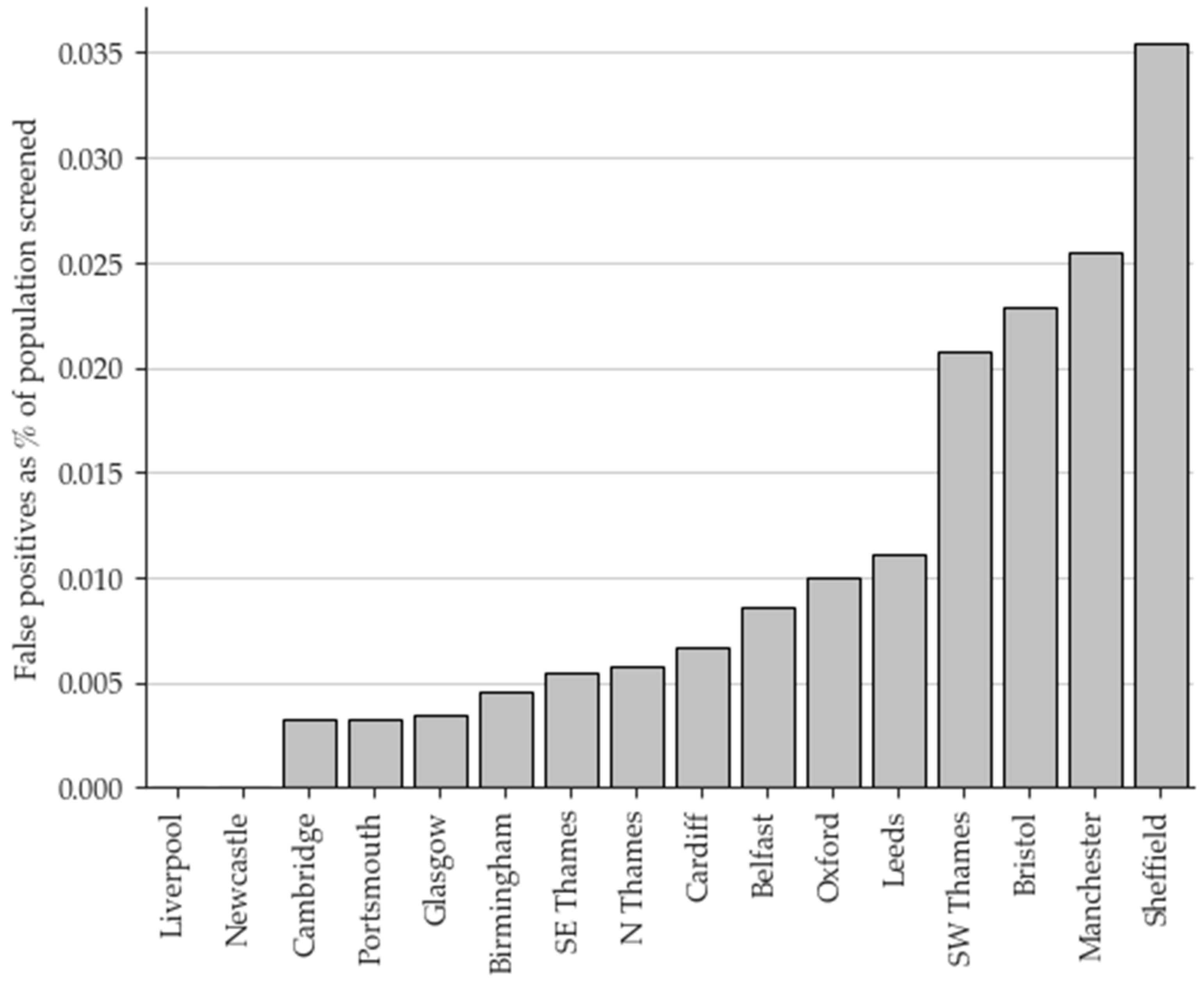 Preprints 97163 g002