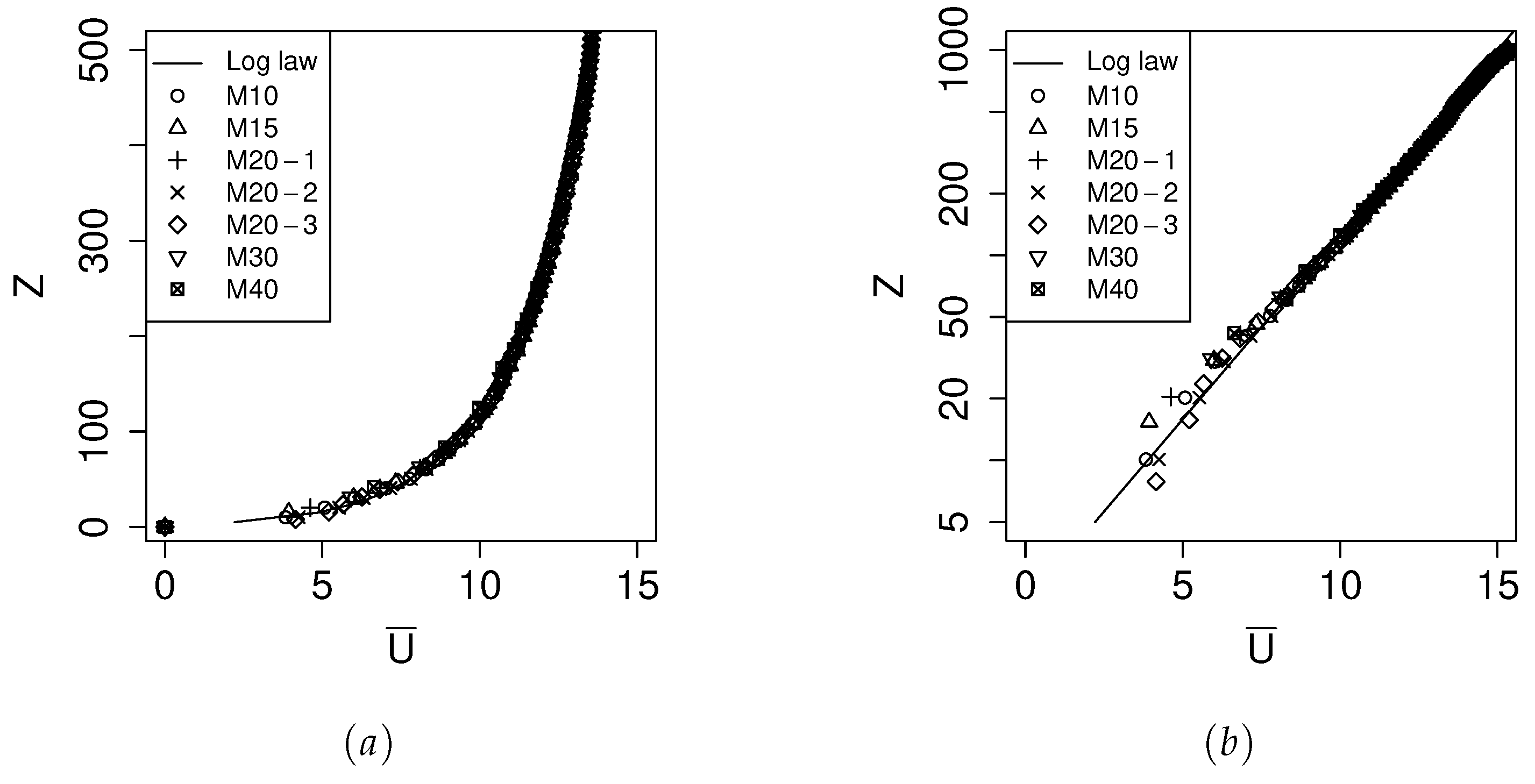 Preprints 79003 g003