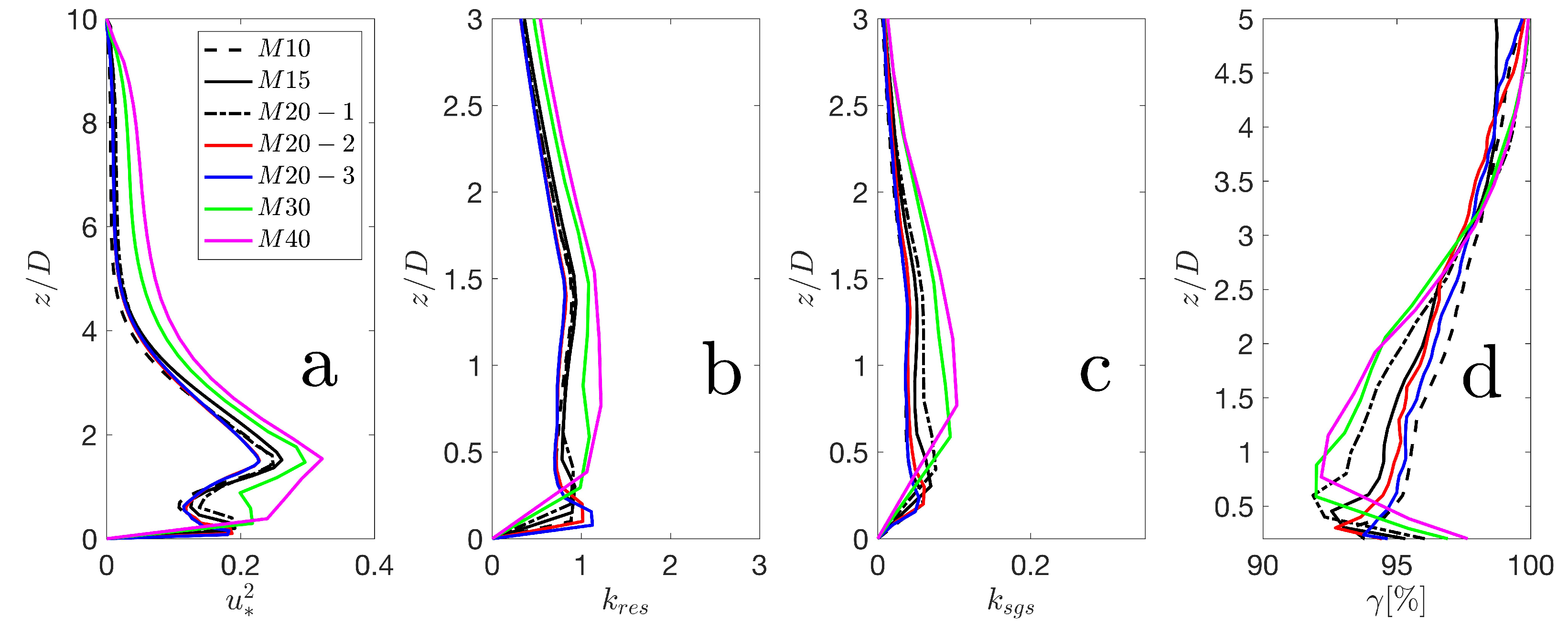 Preprints 79003 g006