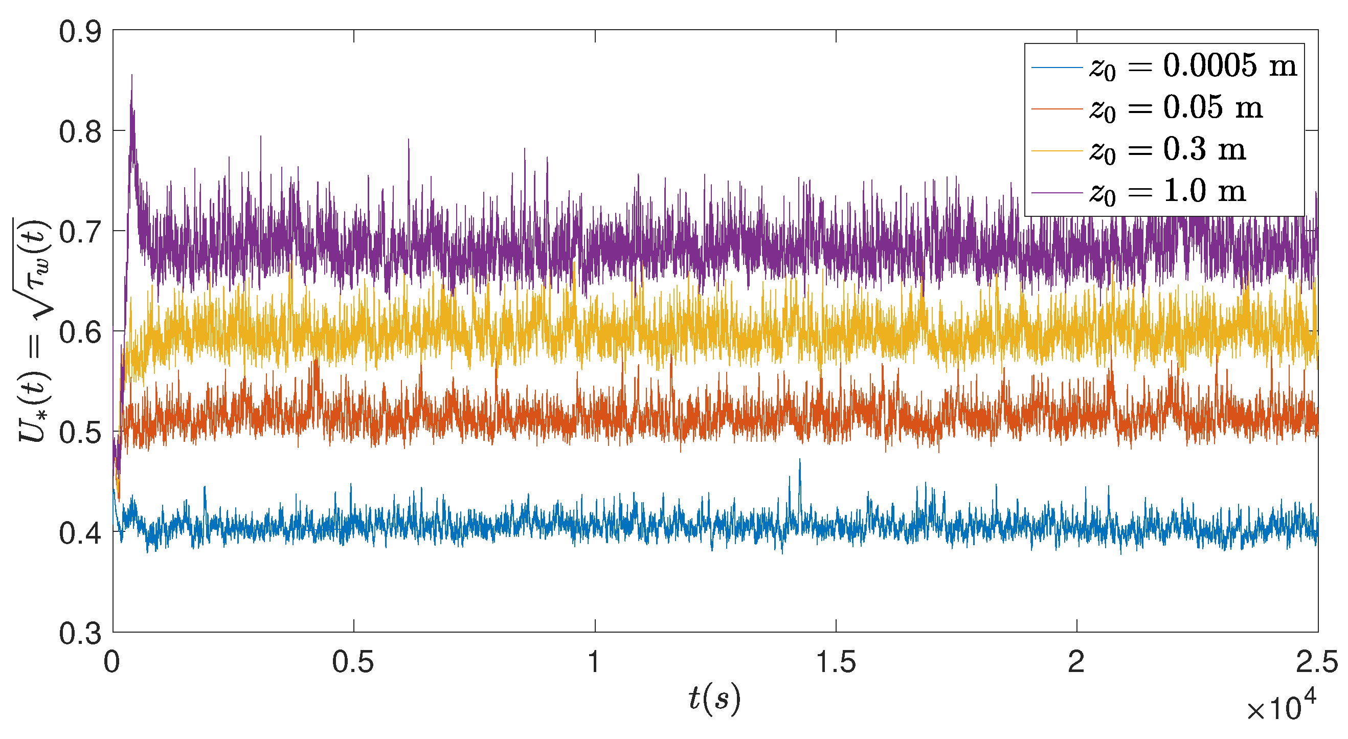 Preprints 79003 g010