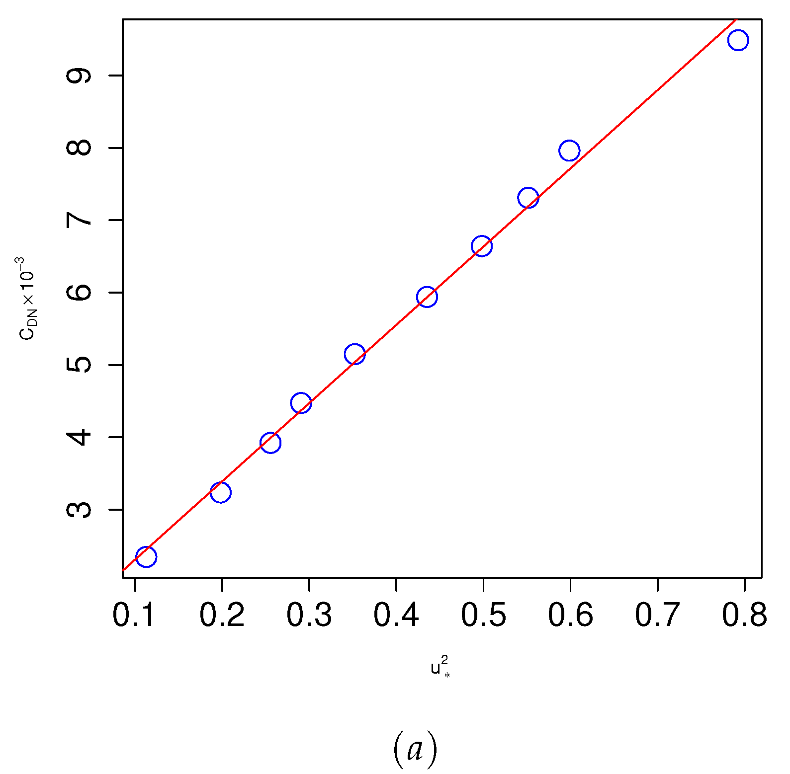 Preprints 79003 g013a