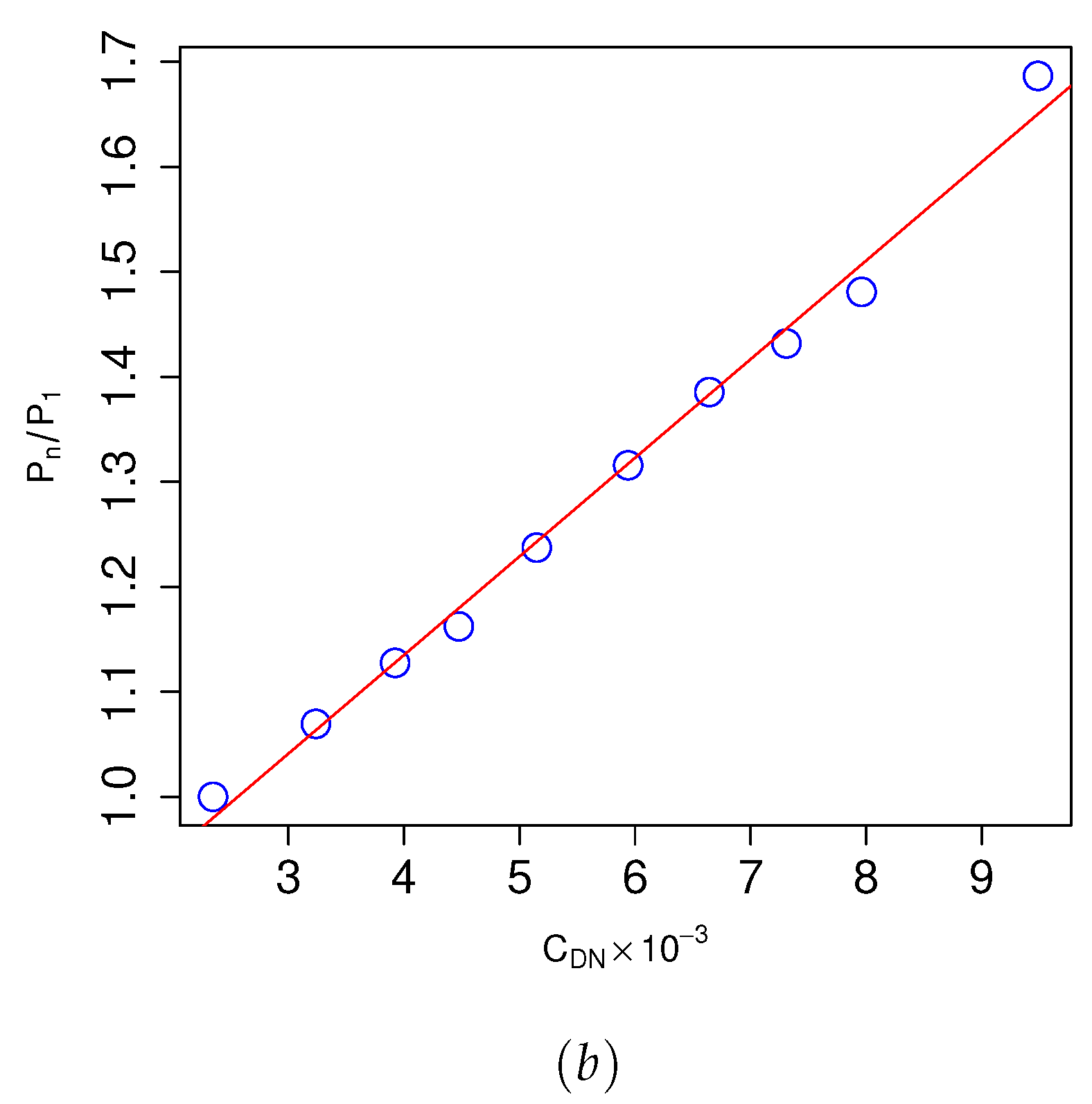 Preprints 79003 g013b