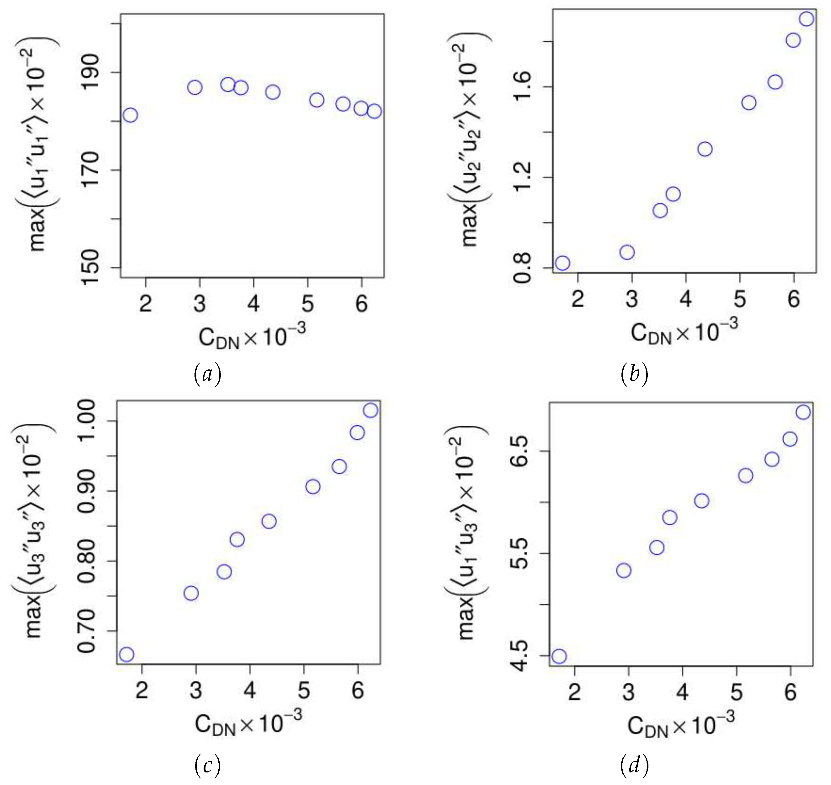 Preprints 79003 g014