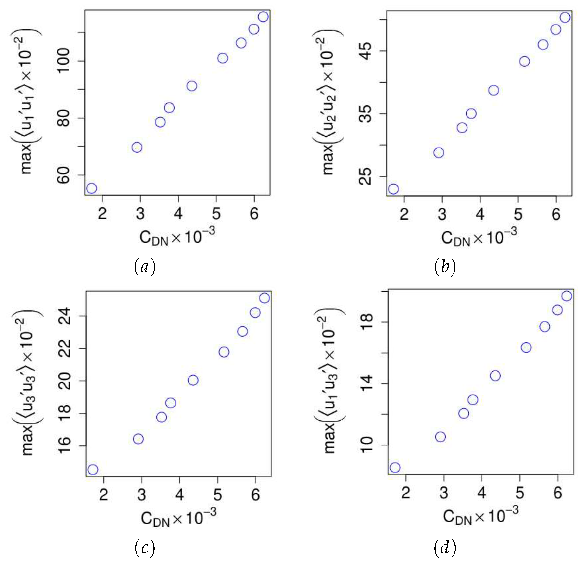 Preprints 79003 g015