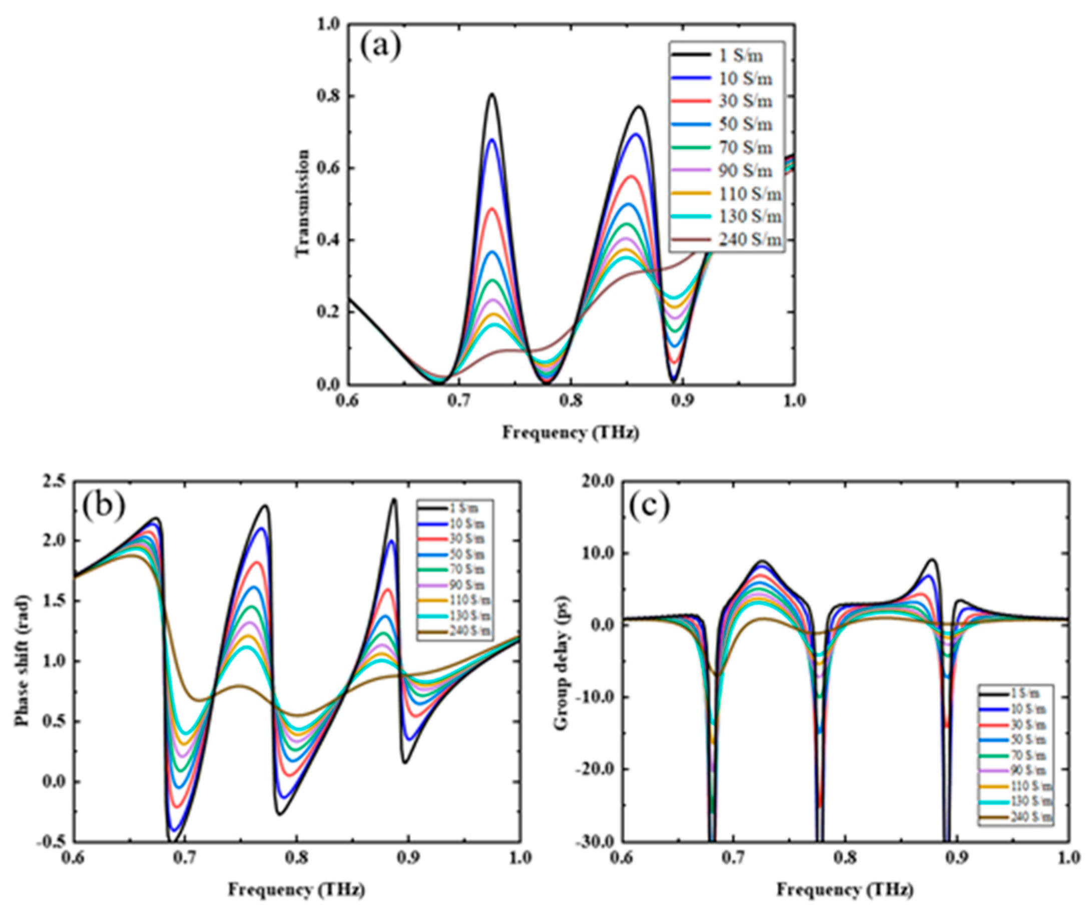 Preprints 77817 g004