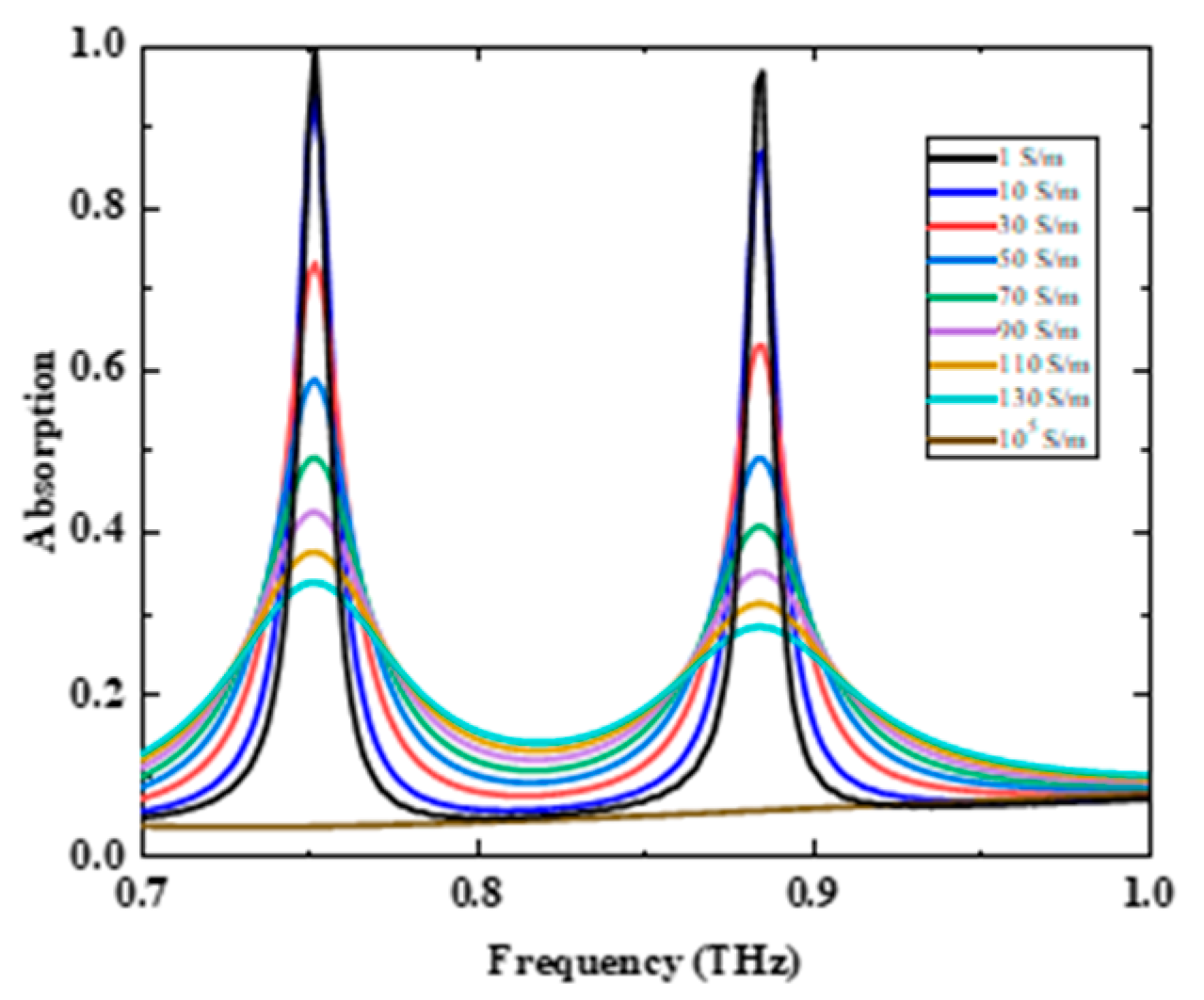 Preprints 77817 g007