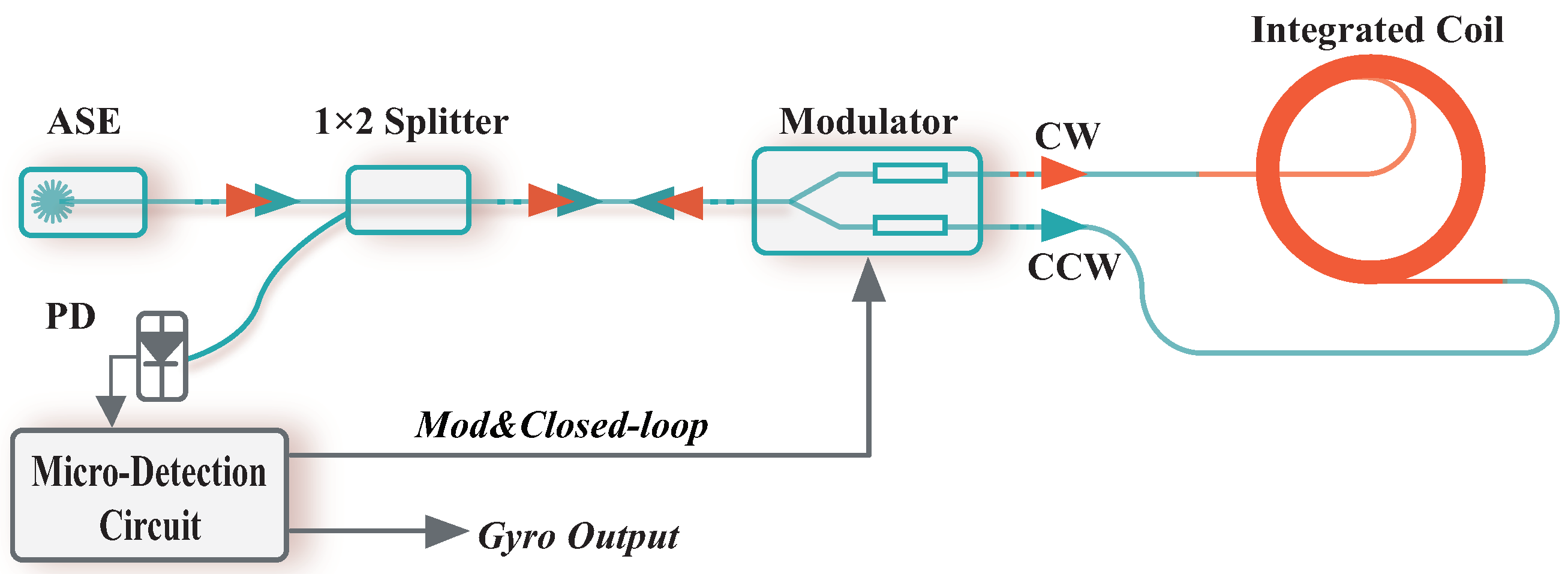 Preprints 98137 g001