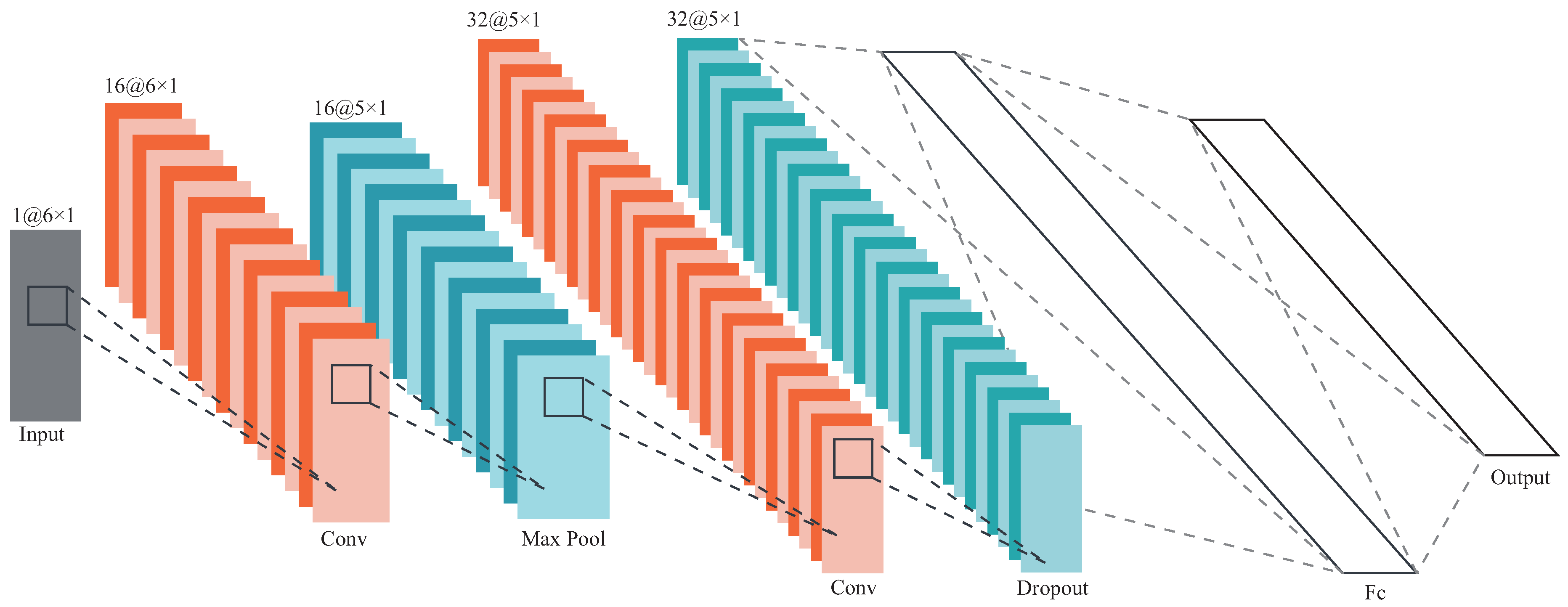 Preprints 98137 g002