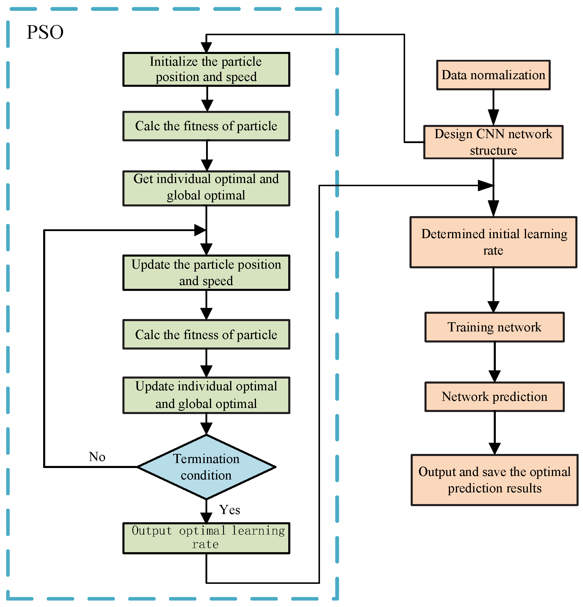 Preprints 98137 g003