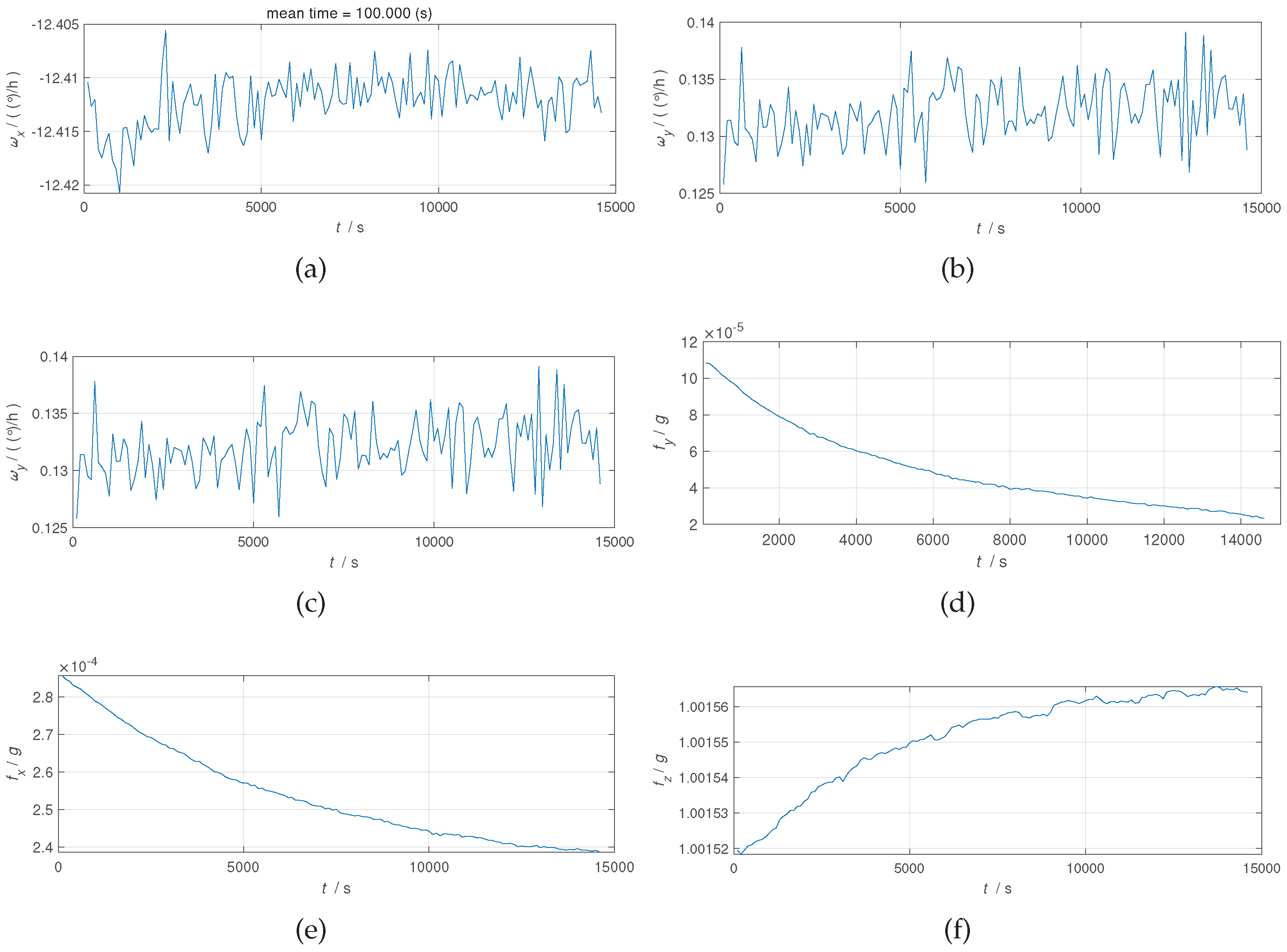 Preprints 98137 g004