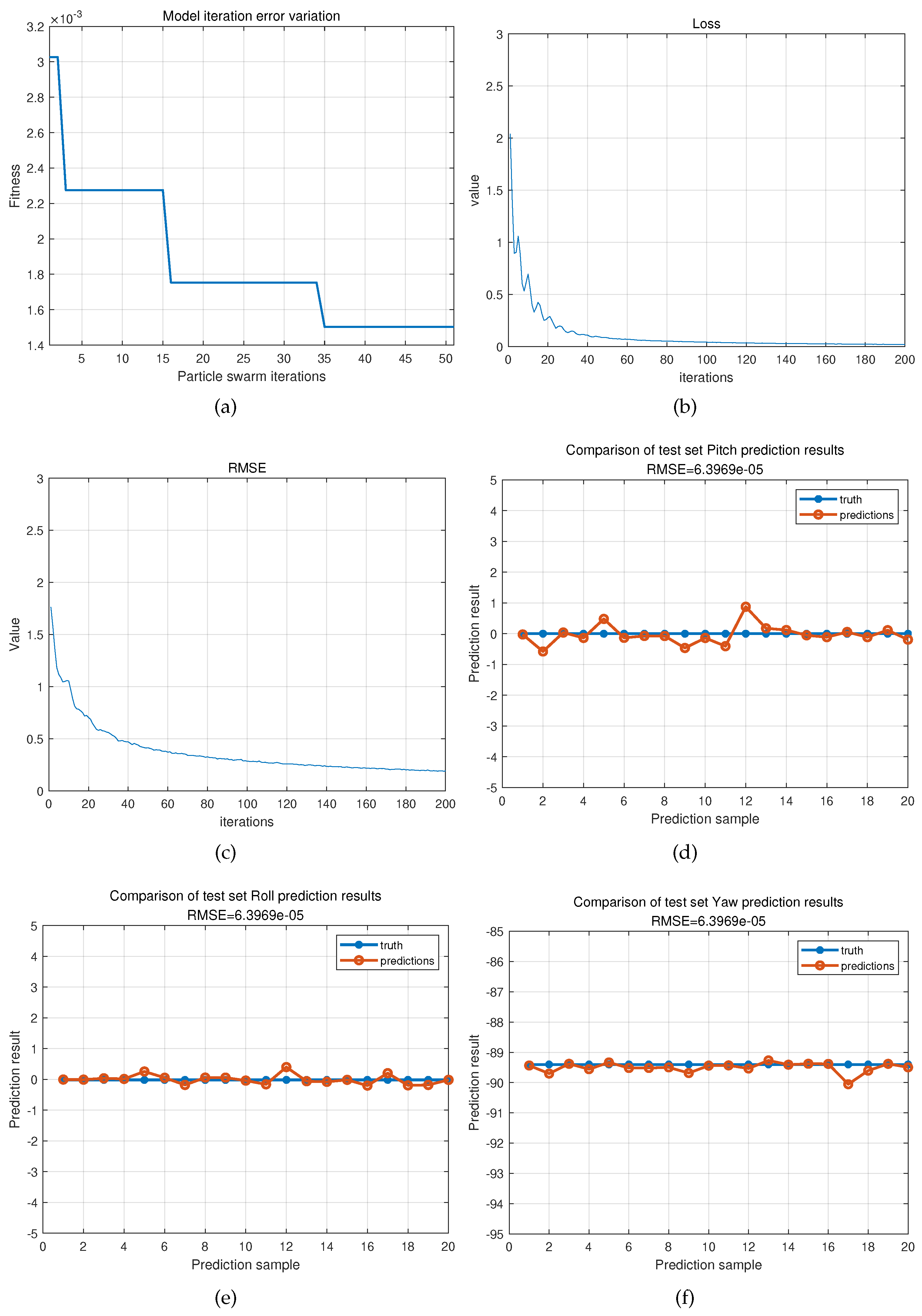 Preprints 98137 g005