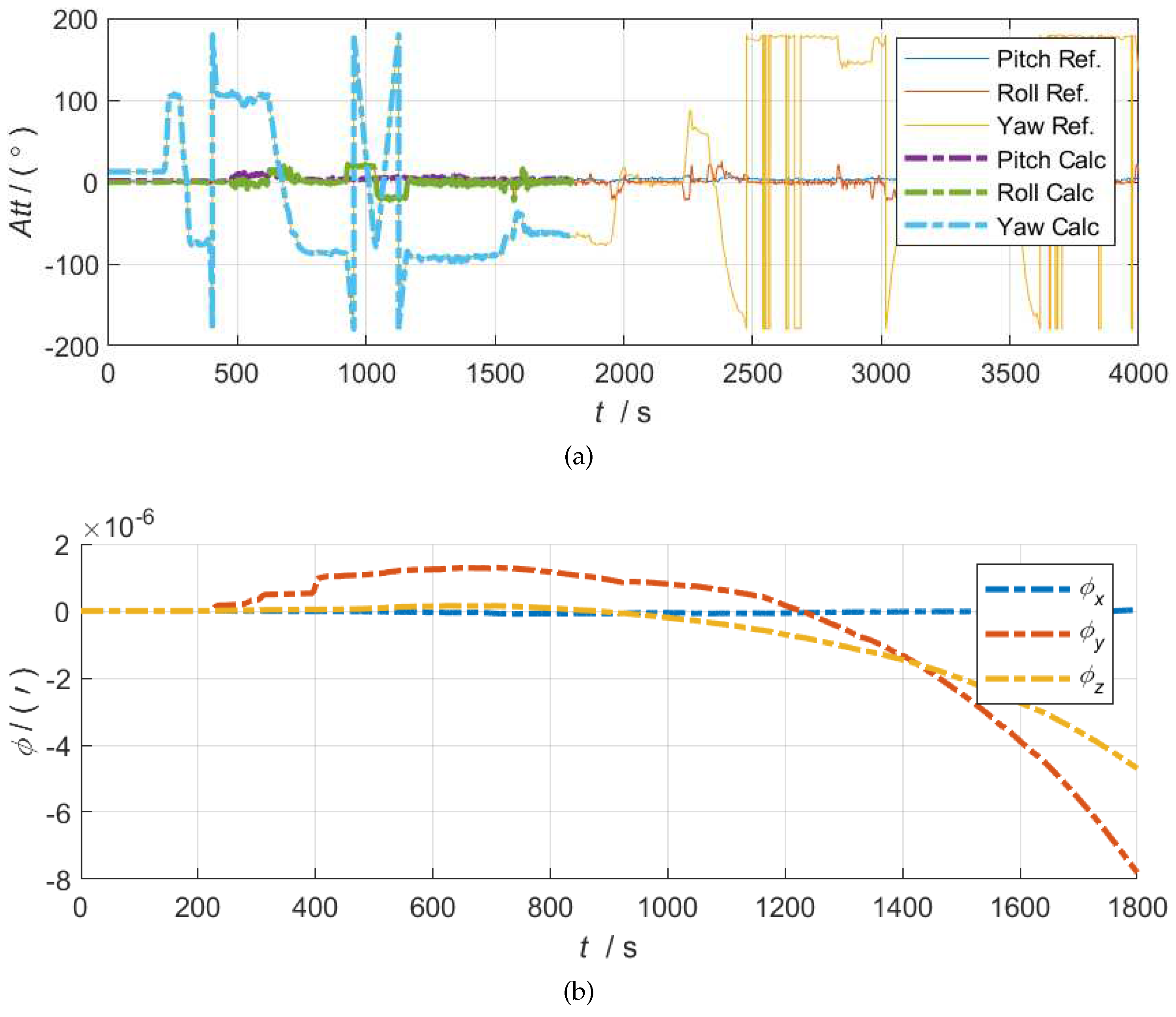 Preprints 98137 g006