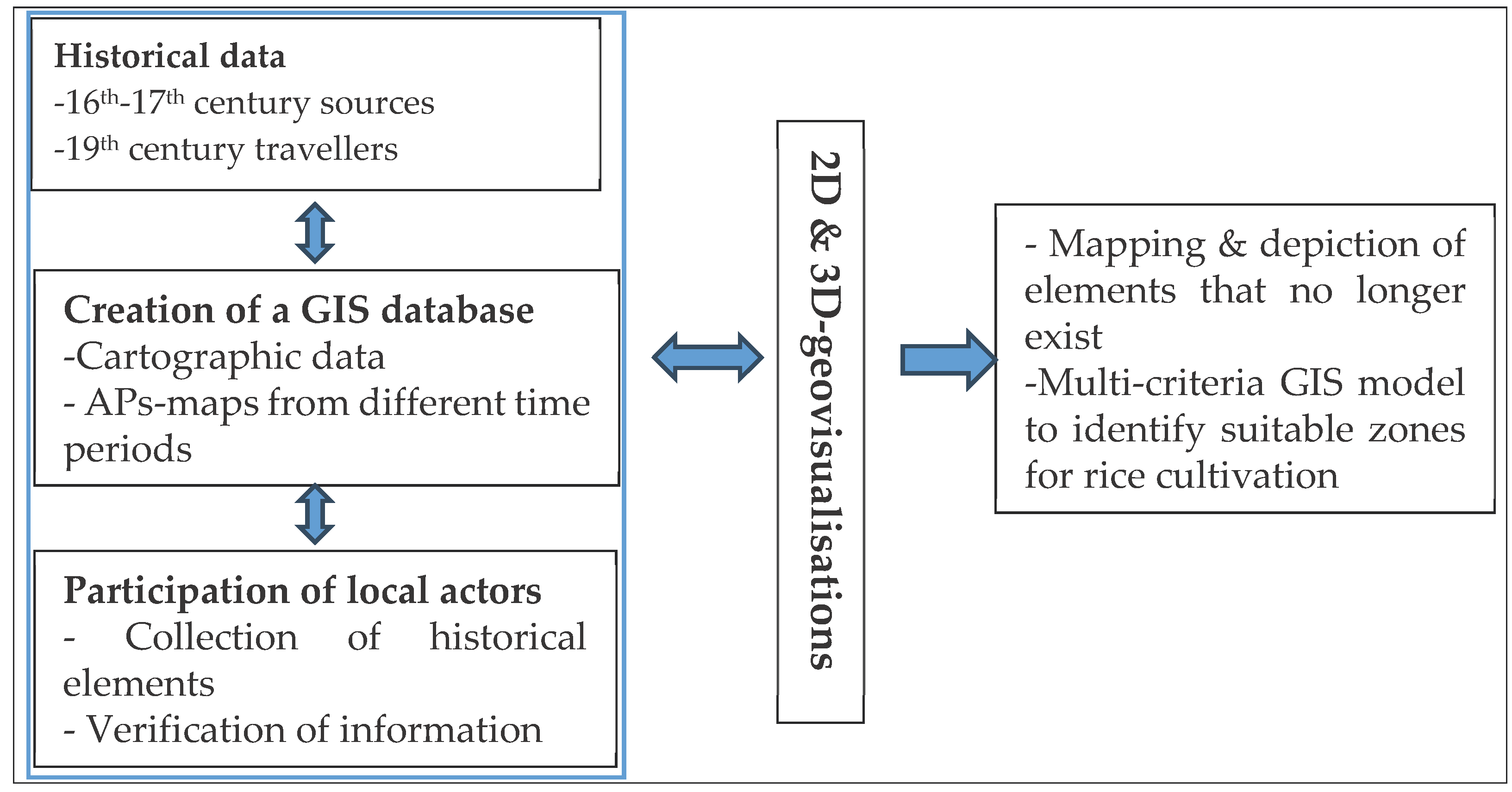 Preprints 100137 g002