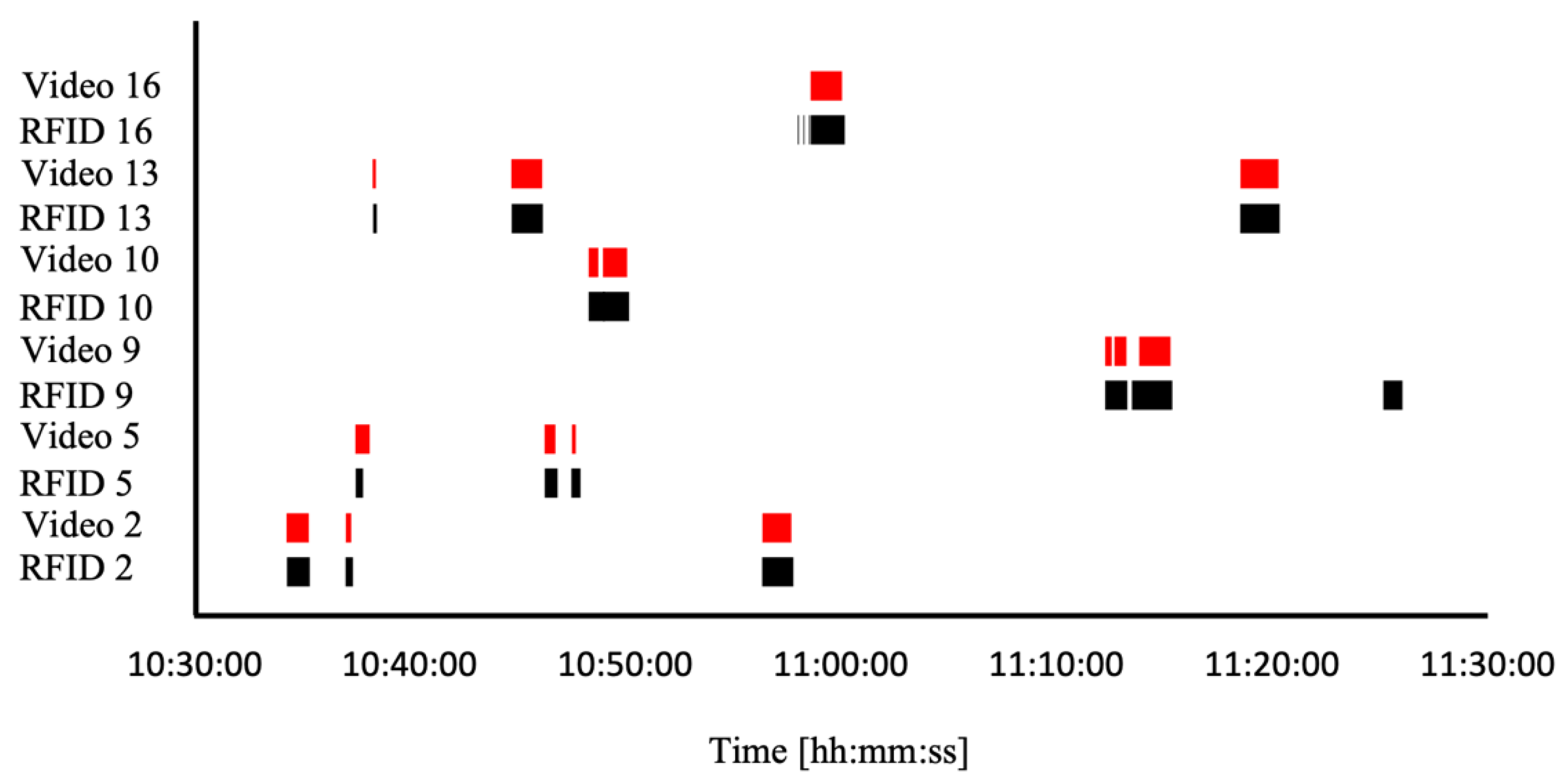 Preprints 92765 g011