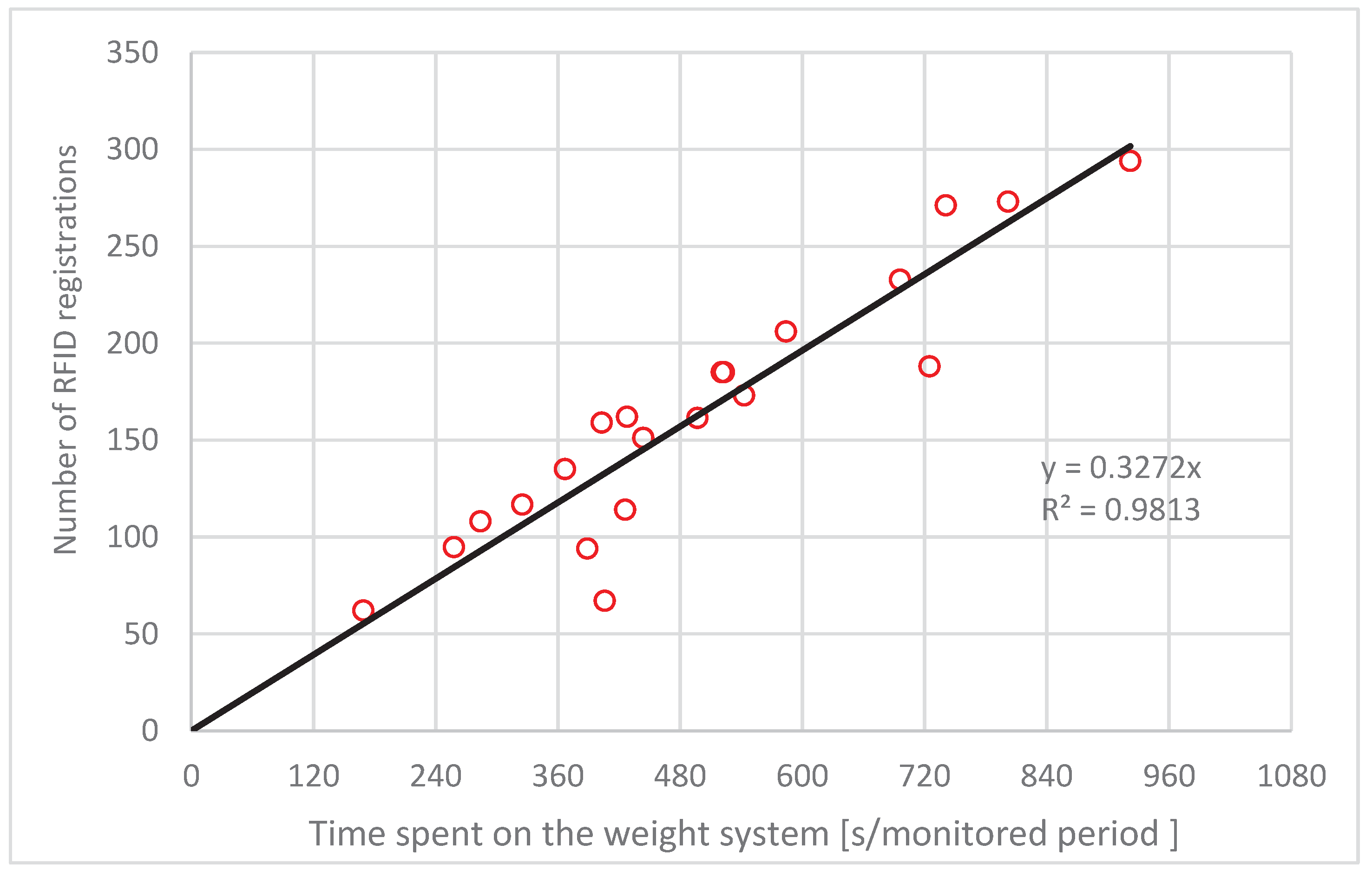 Preprints 92765 g013