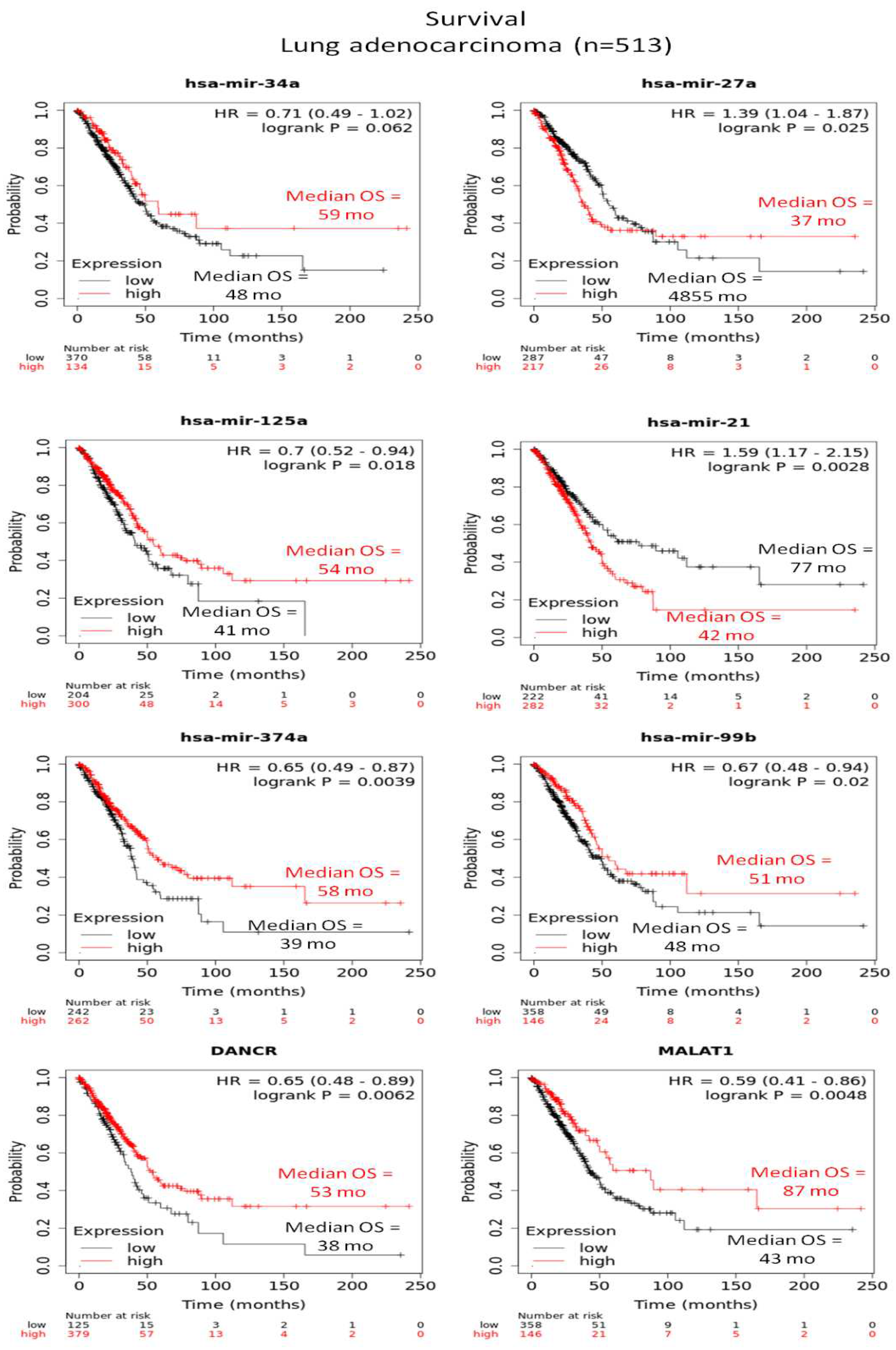 Preprints 88927 g005