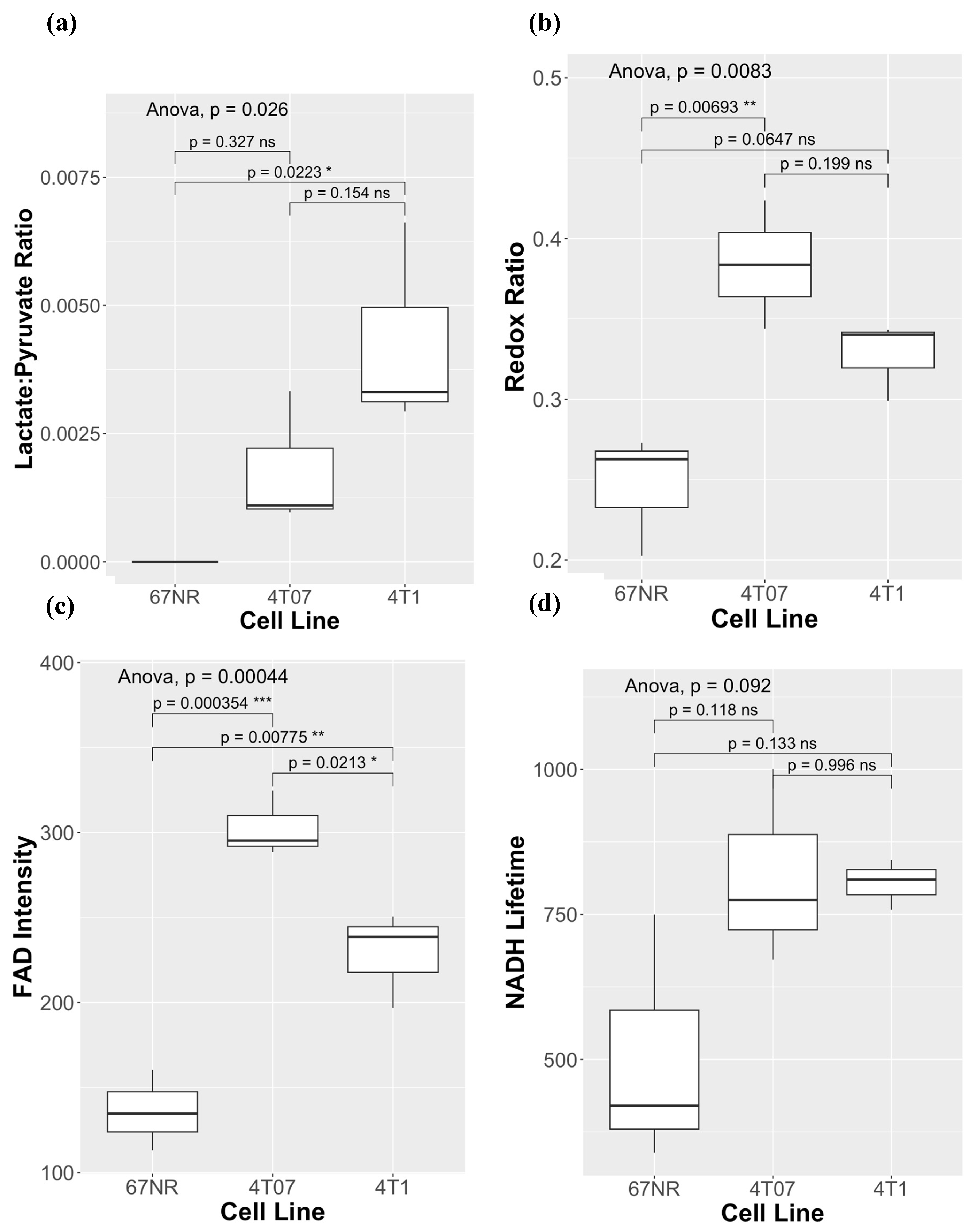 Preprints 119084 g003