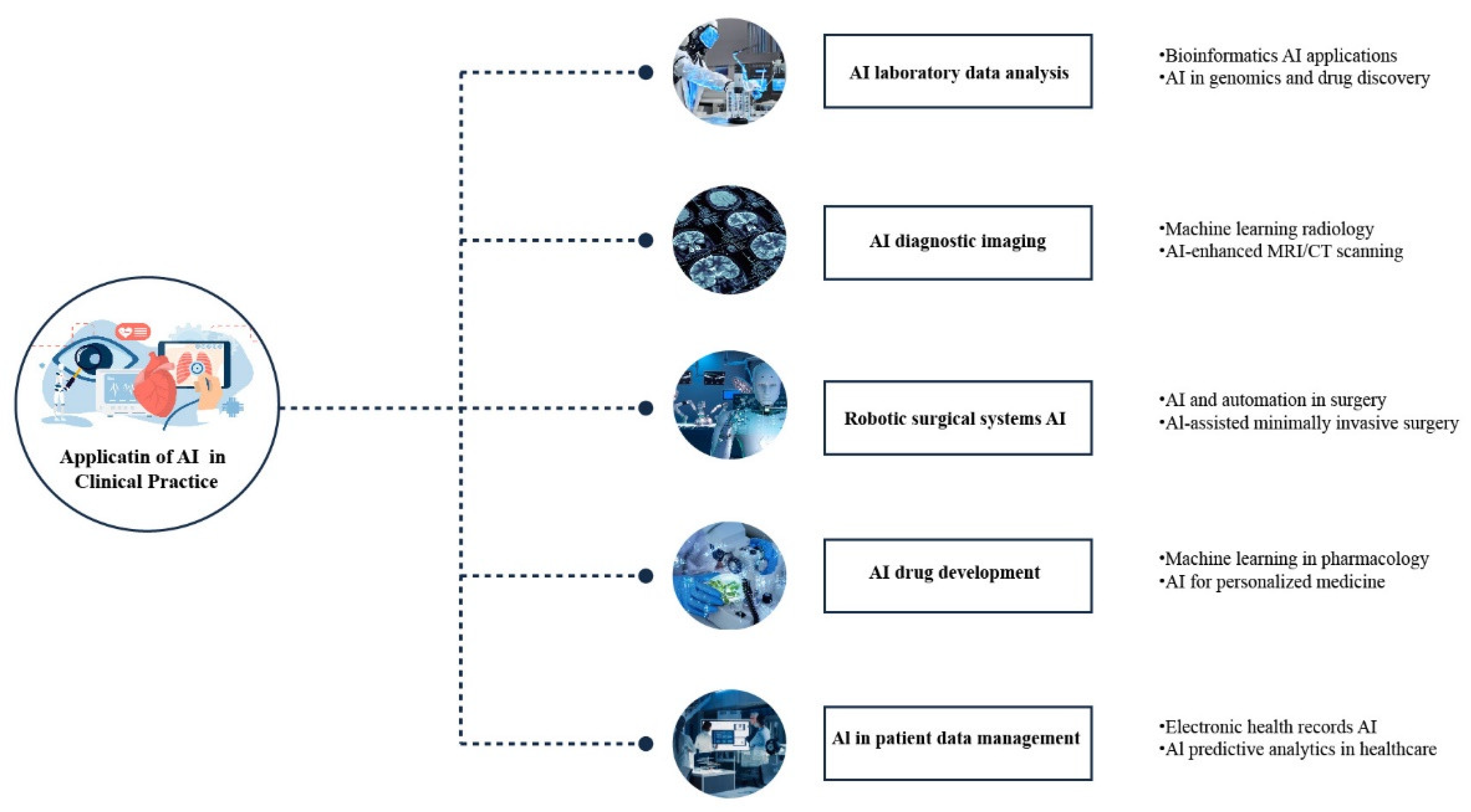 Preprints 111844 g004