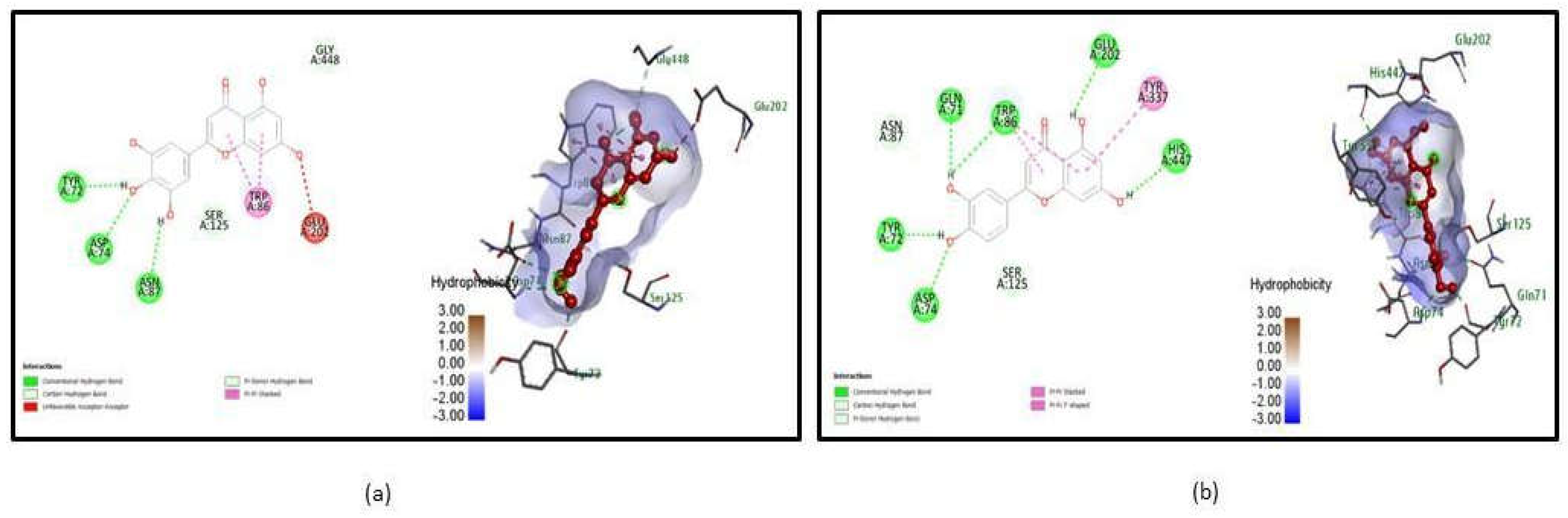 Preprints 121522 g001