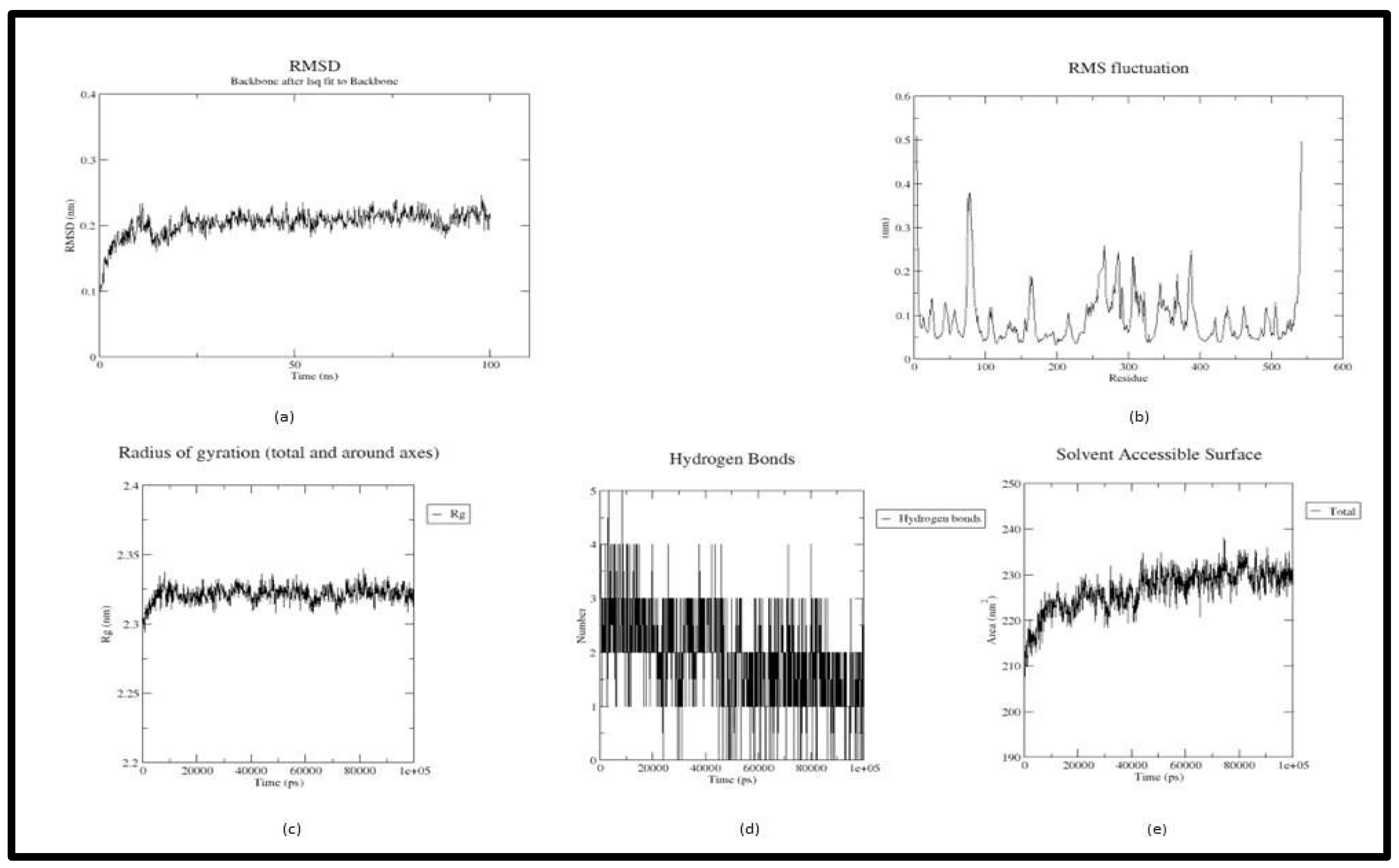 Preprints 121522 g003