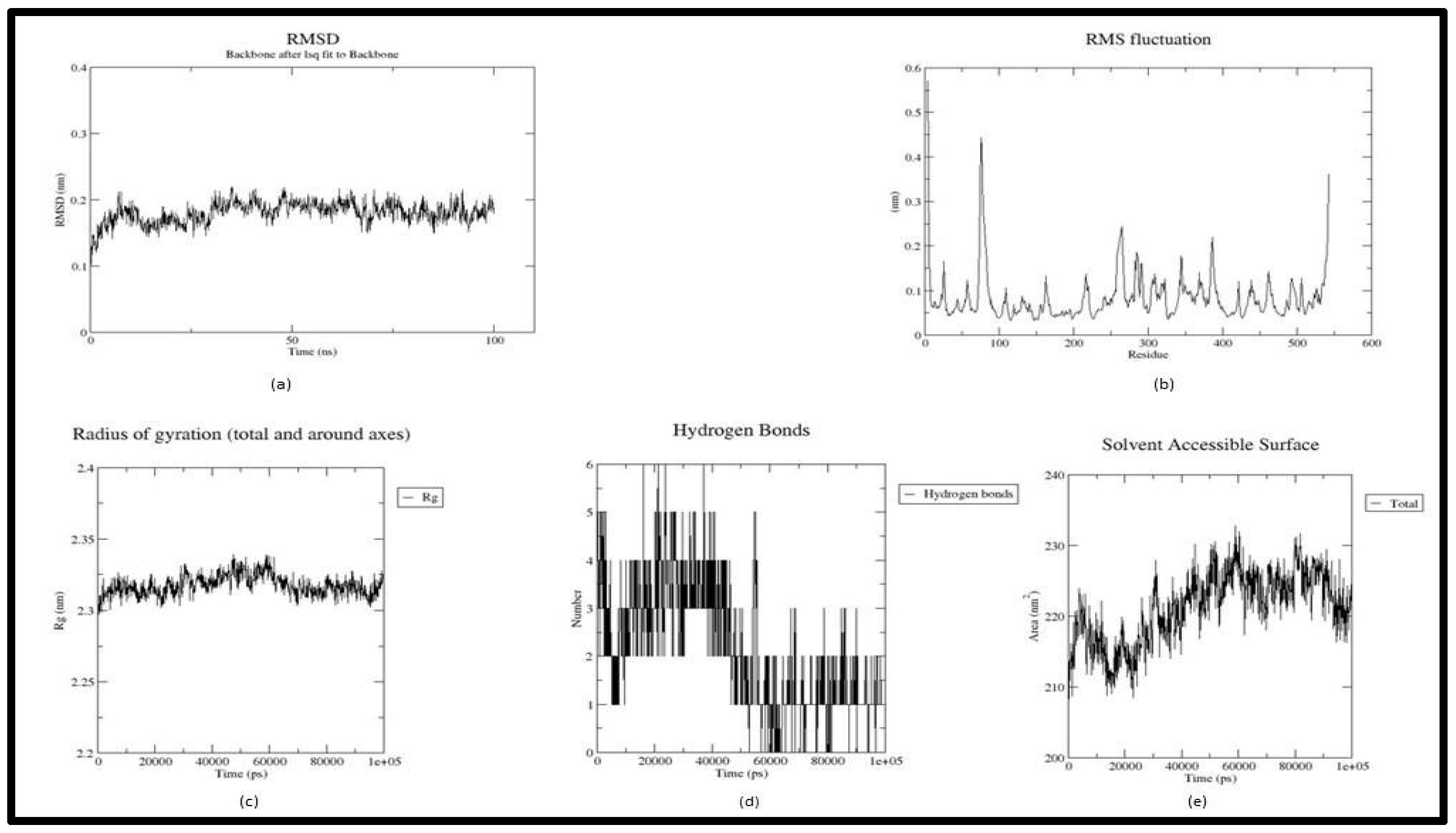 Preprints 121522 g004