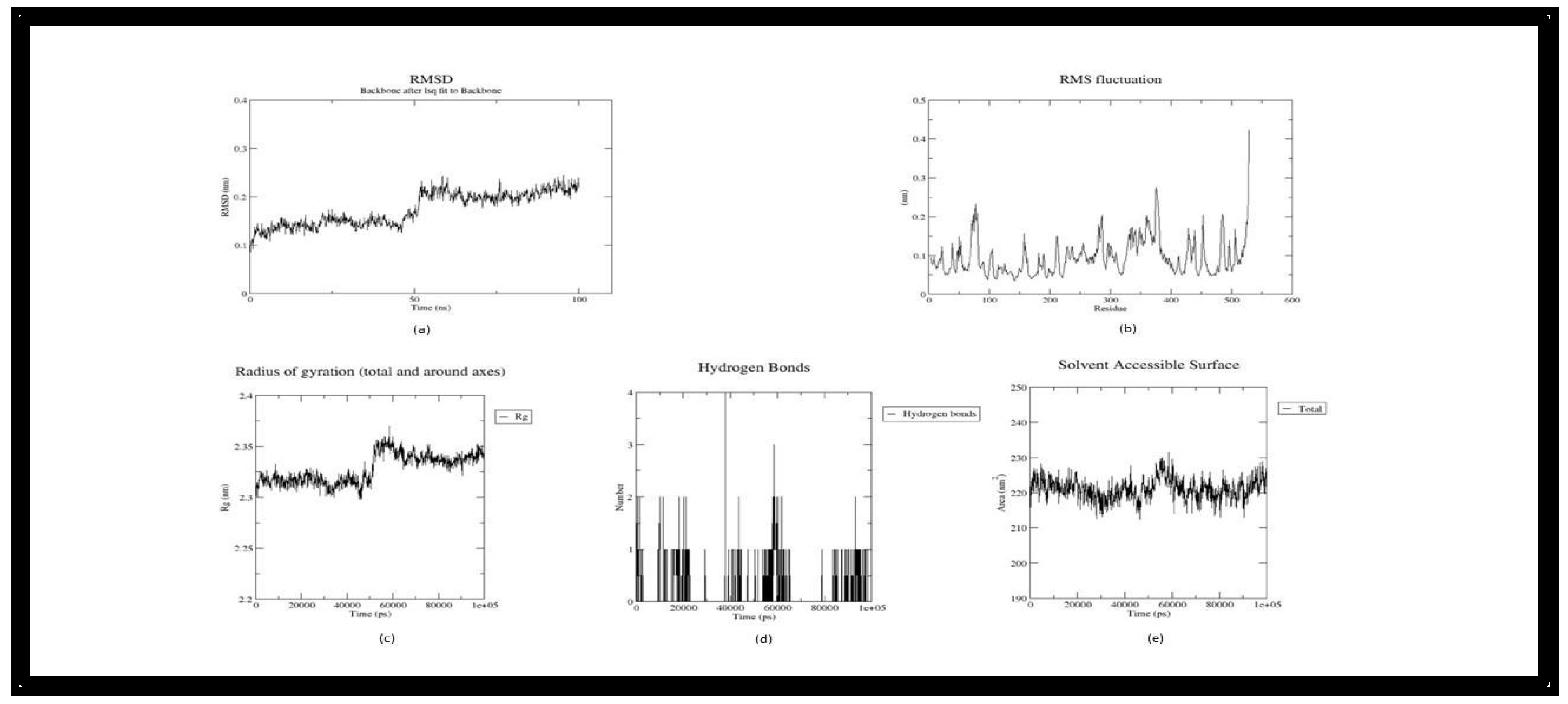 Preprints 121522 g005