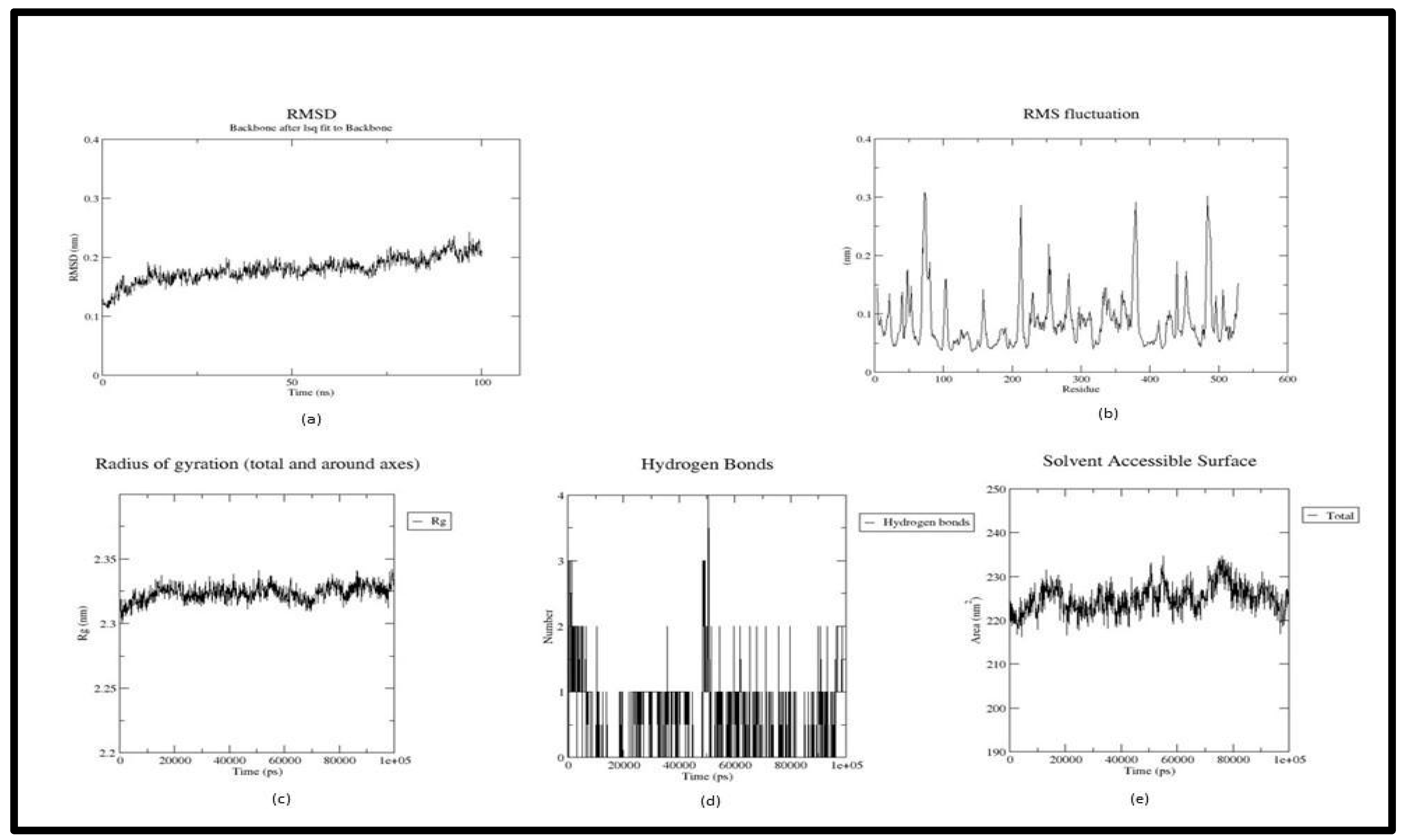 Preprints 121522 g006