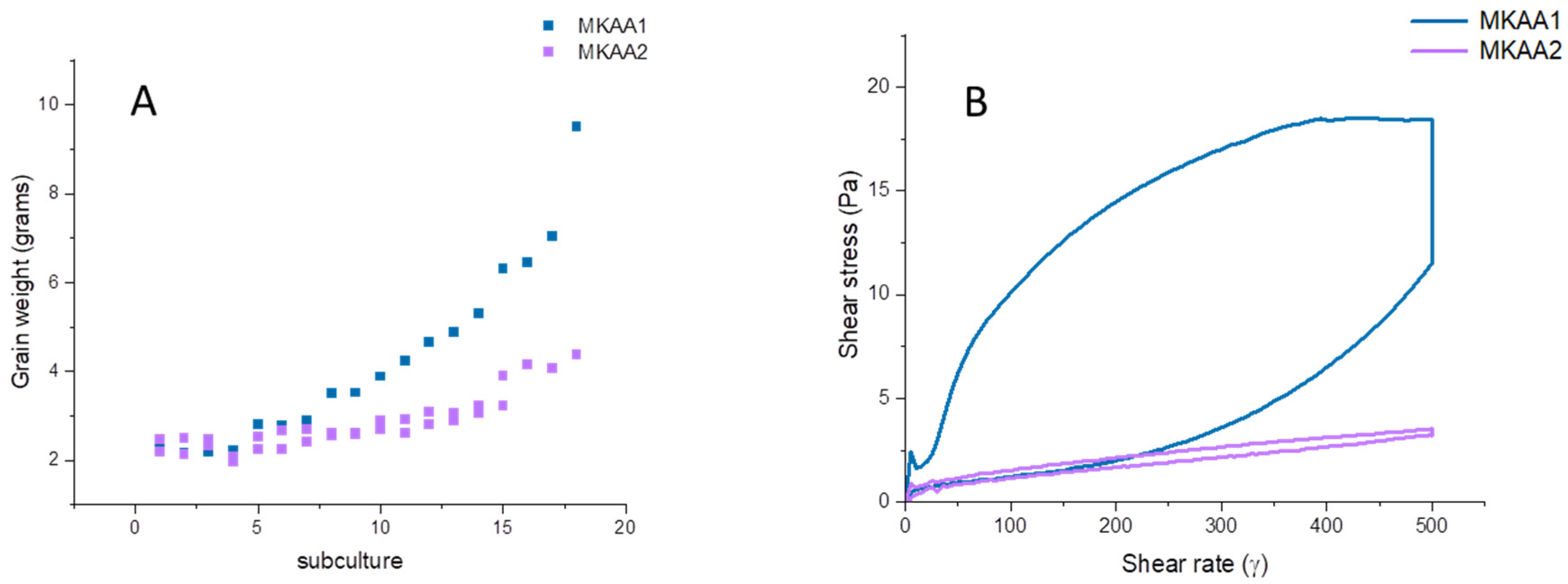 Preprints 109106 g001