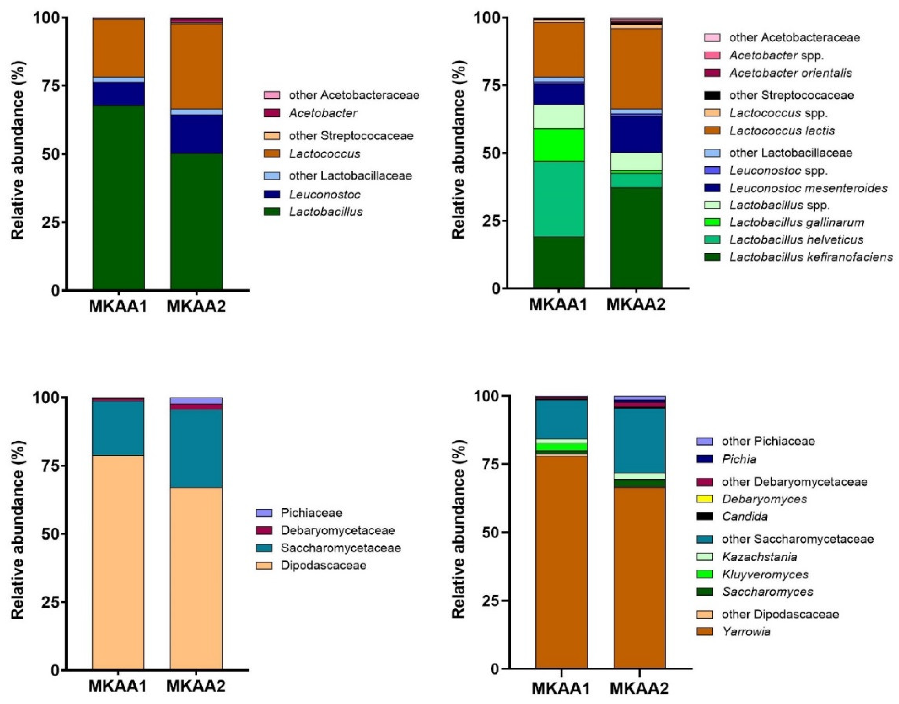 Preprints 109106 g002