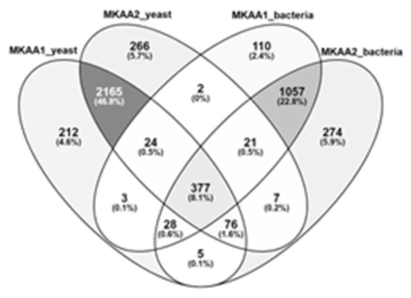 Preprints 109106 g003