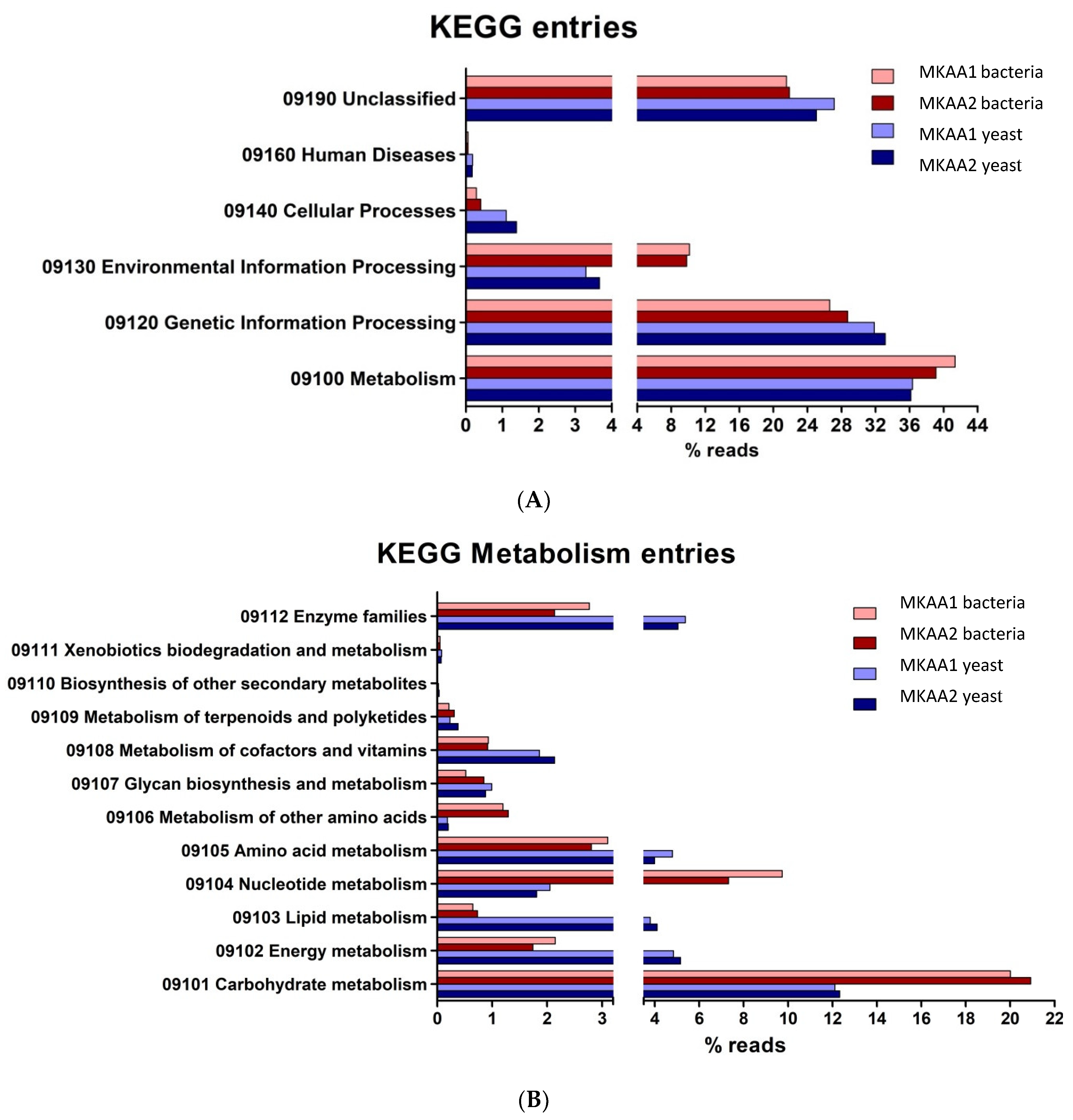 Preprints 109106 g005