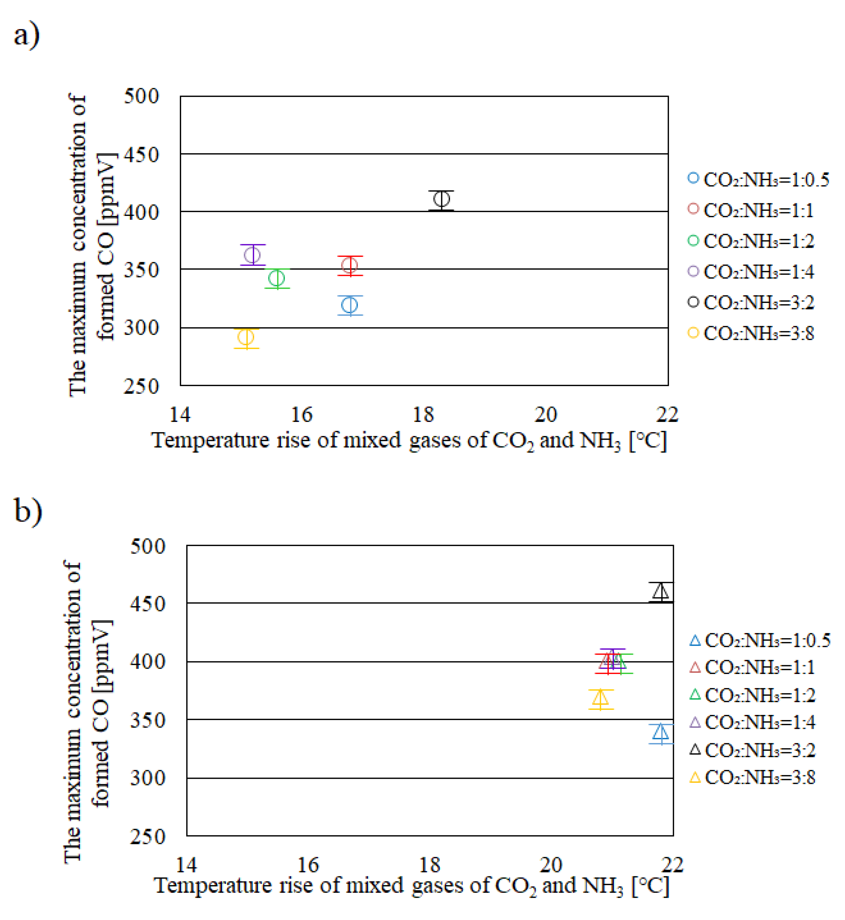 Preprints 88682 g001