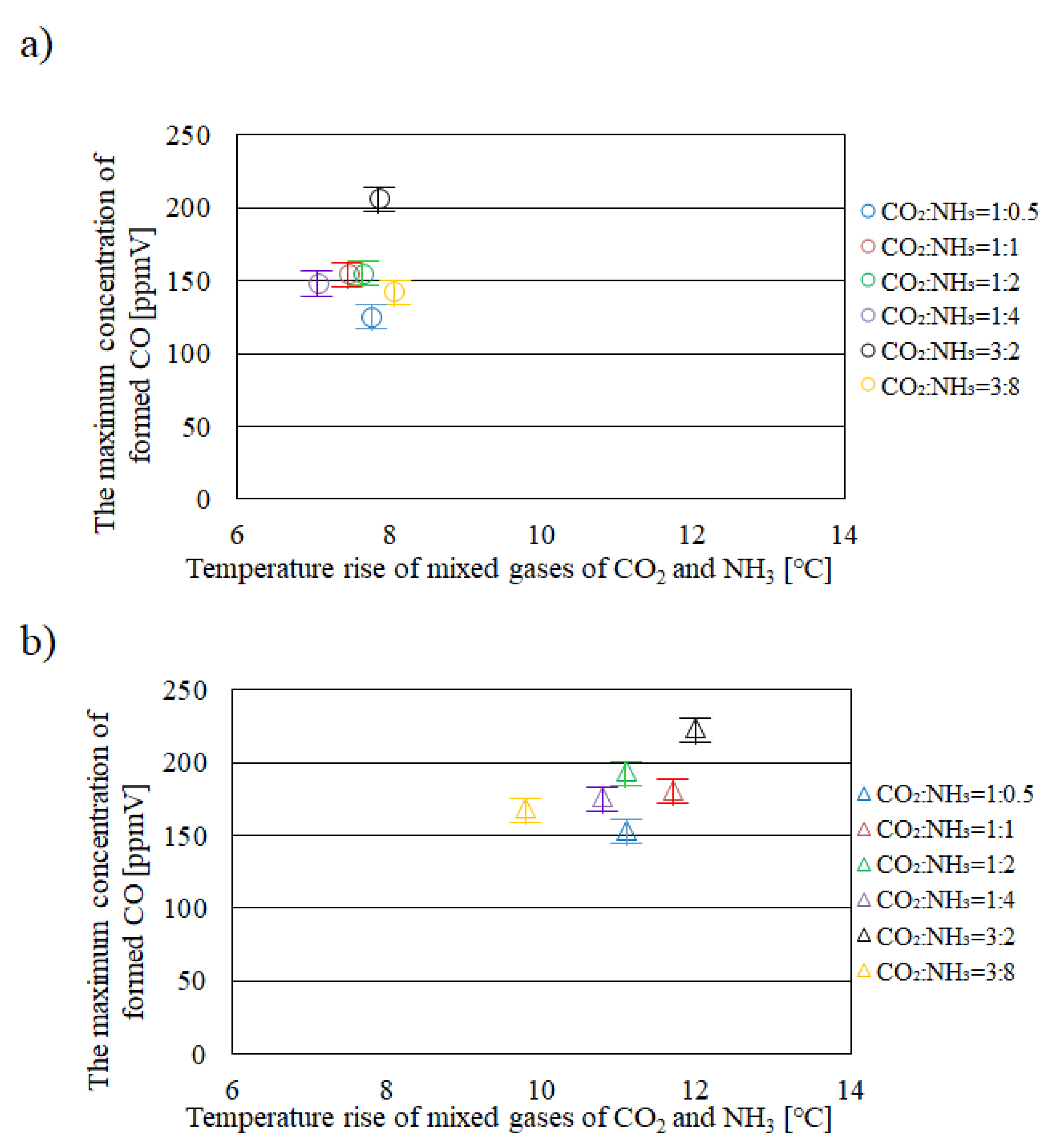 Preprints 88682 g002