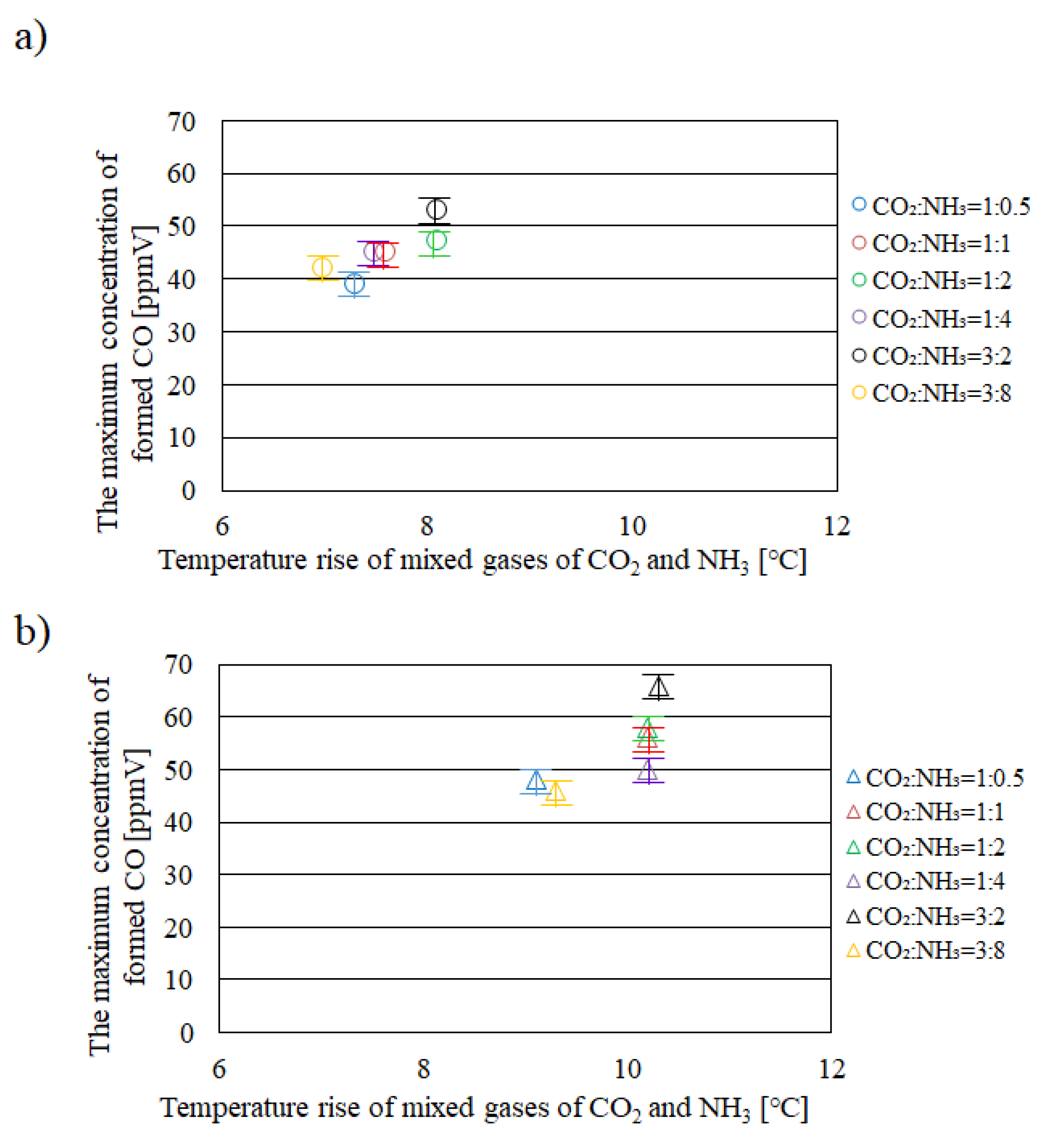 Preprints 88682 g003