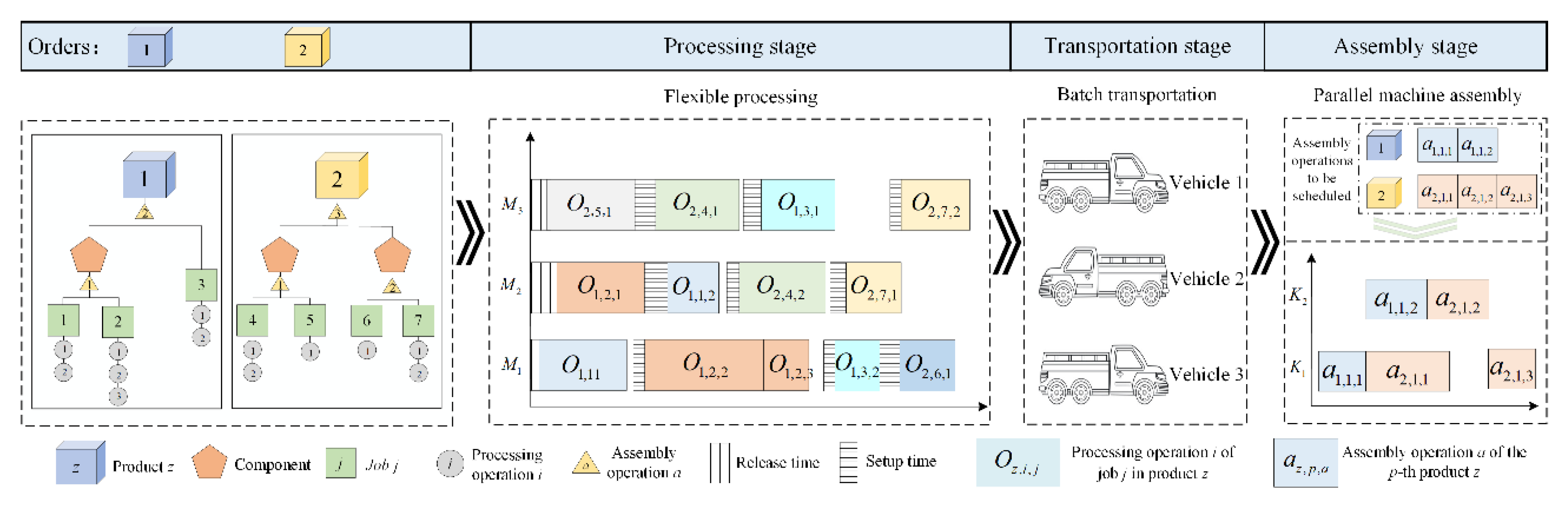 Preprints 116981 g001