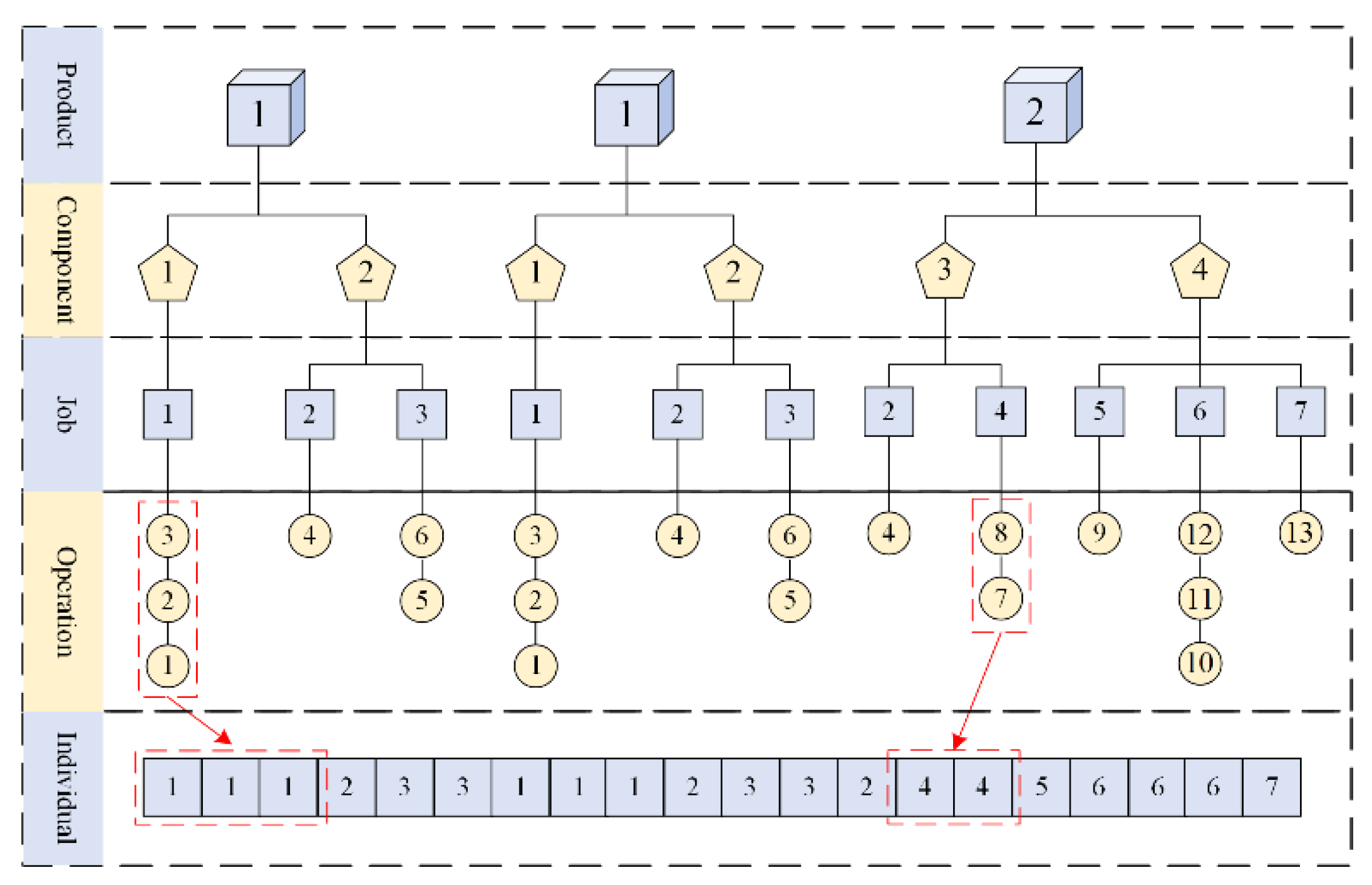 Preprints 116981 g002