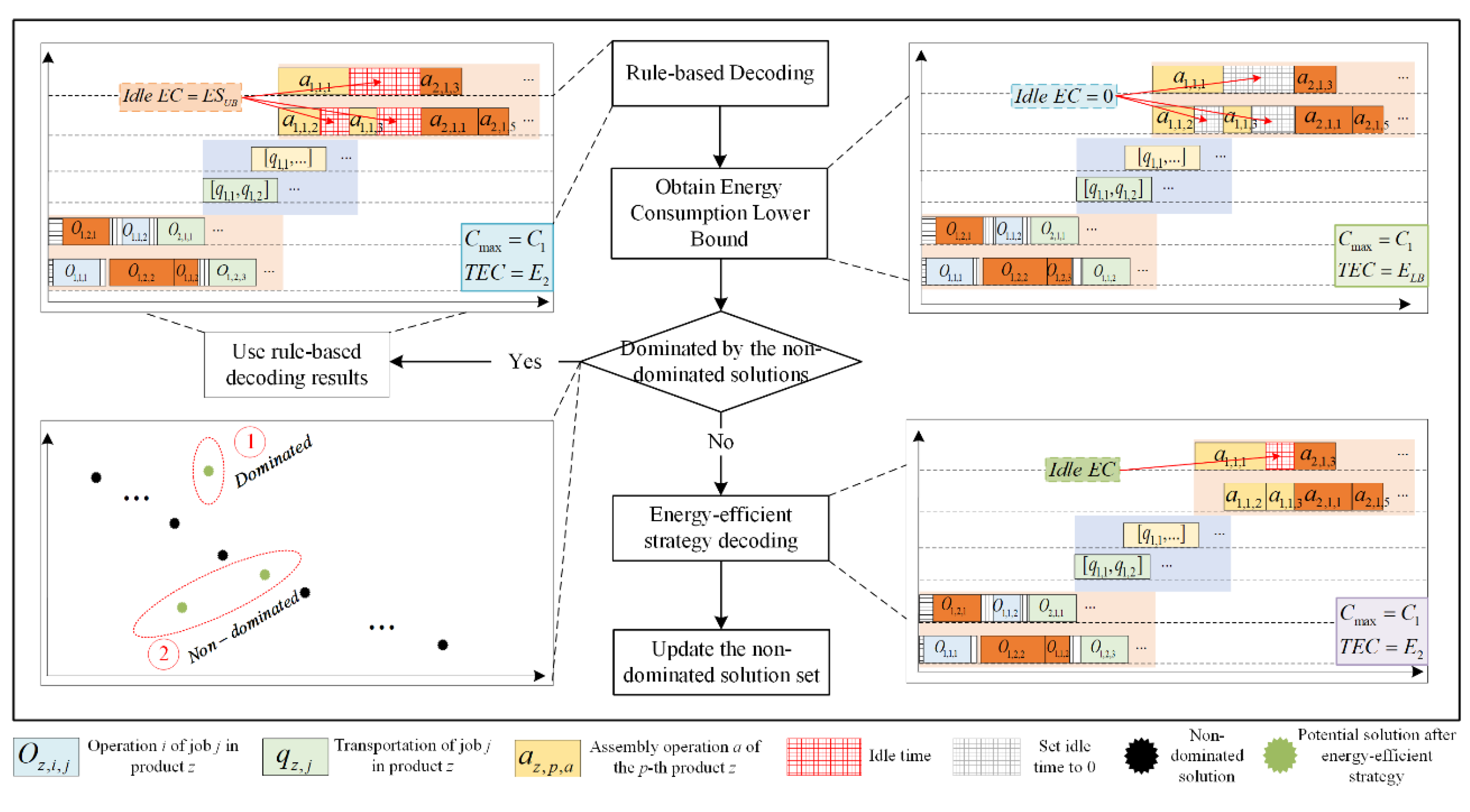 Preprints 116981 g003