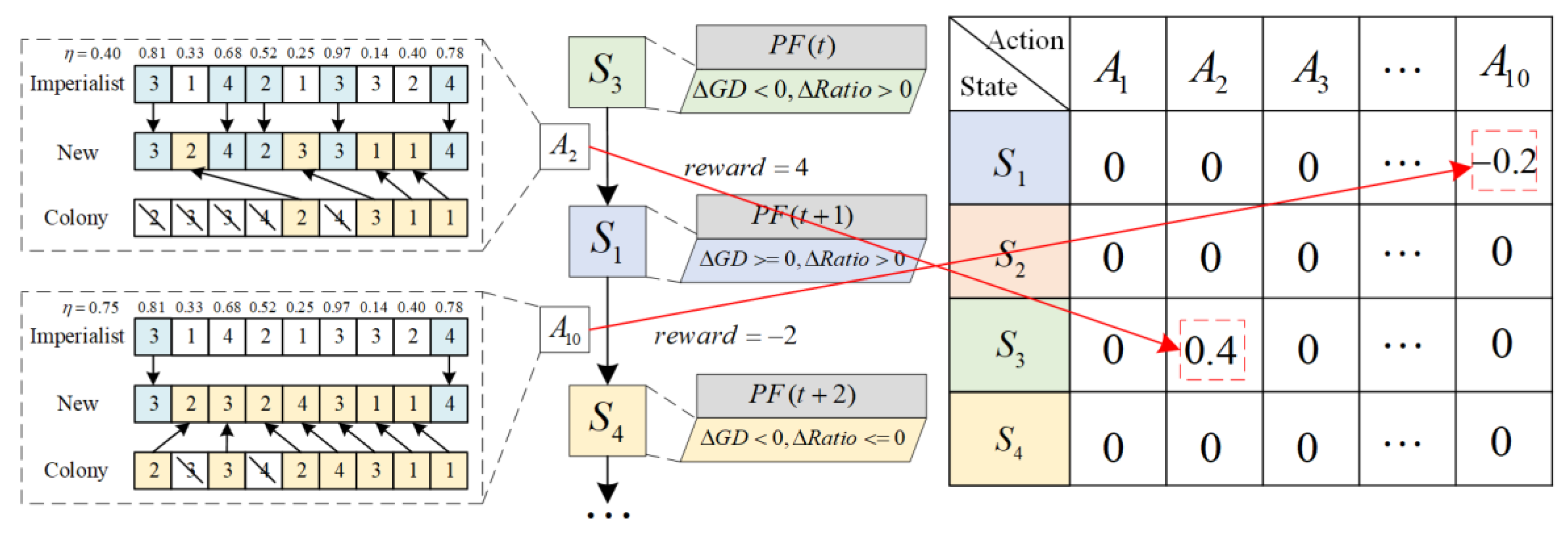 Preprints 116981 g004