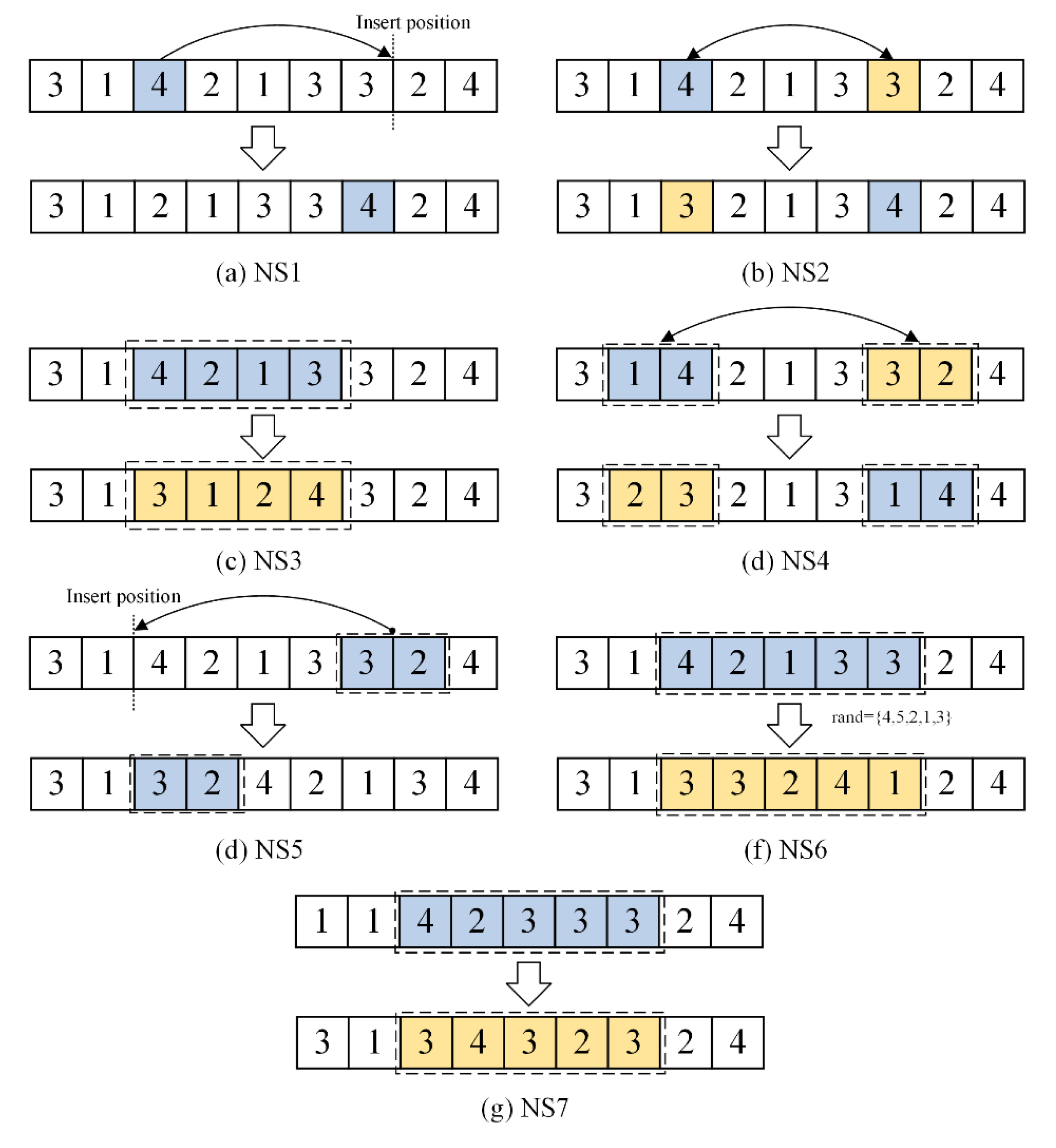 Preprints 116981 g005