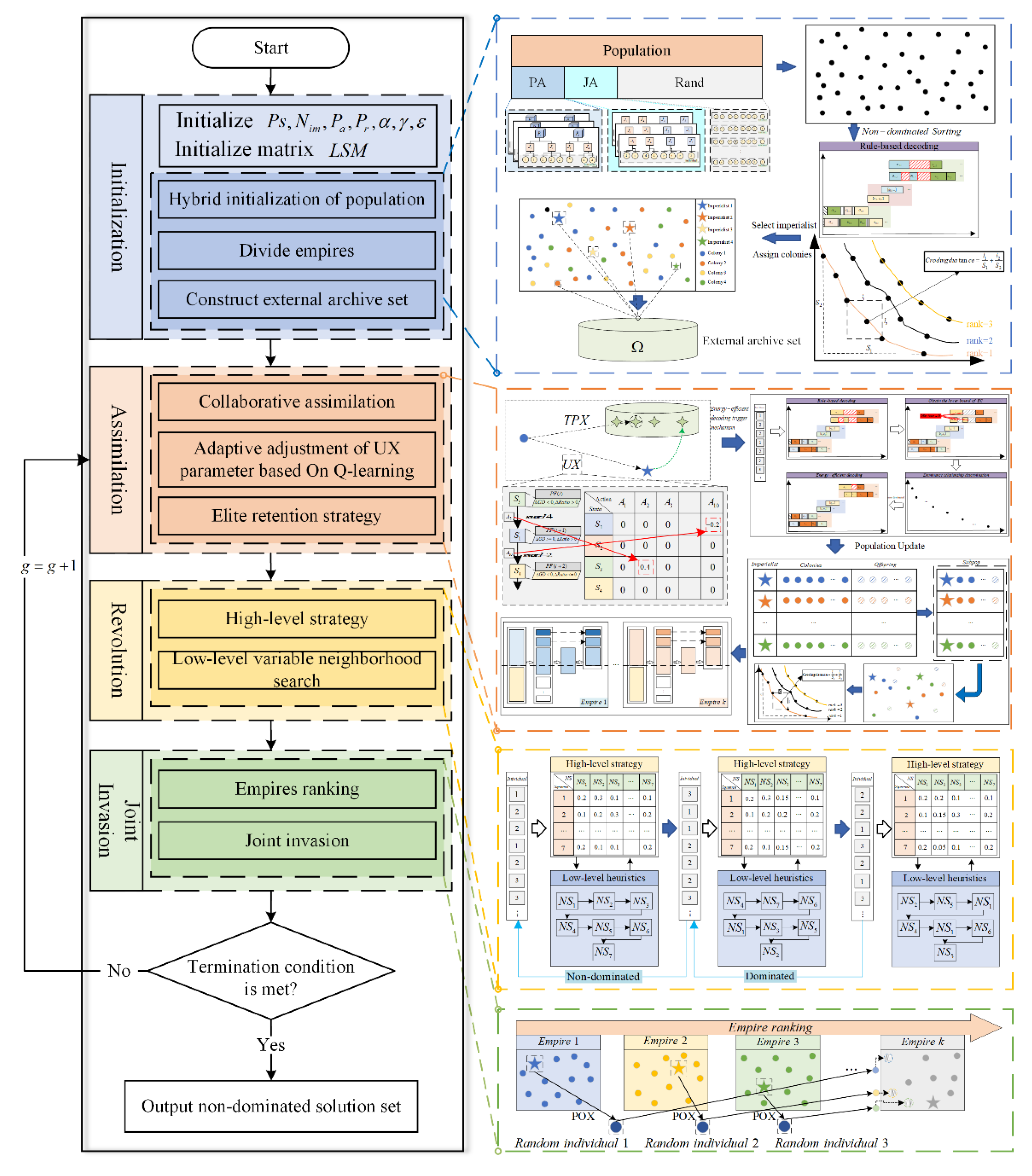 Preprints 116981 g006