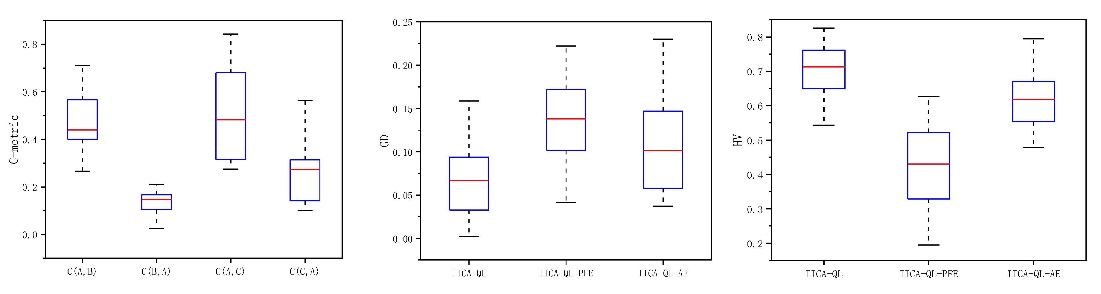 Preprints 116981 g007